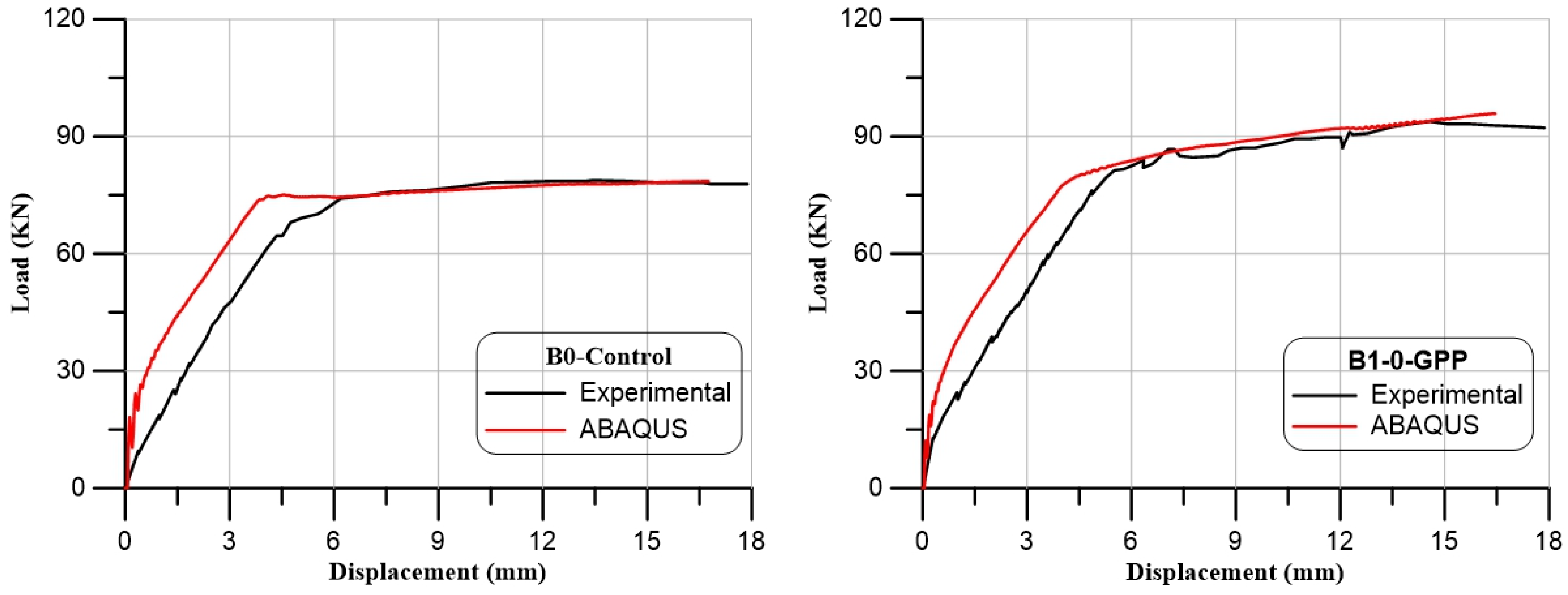 Buildings 12 01444 g022a 550