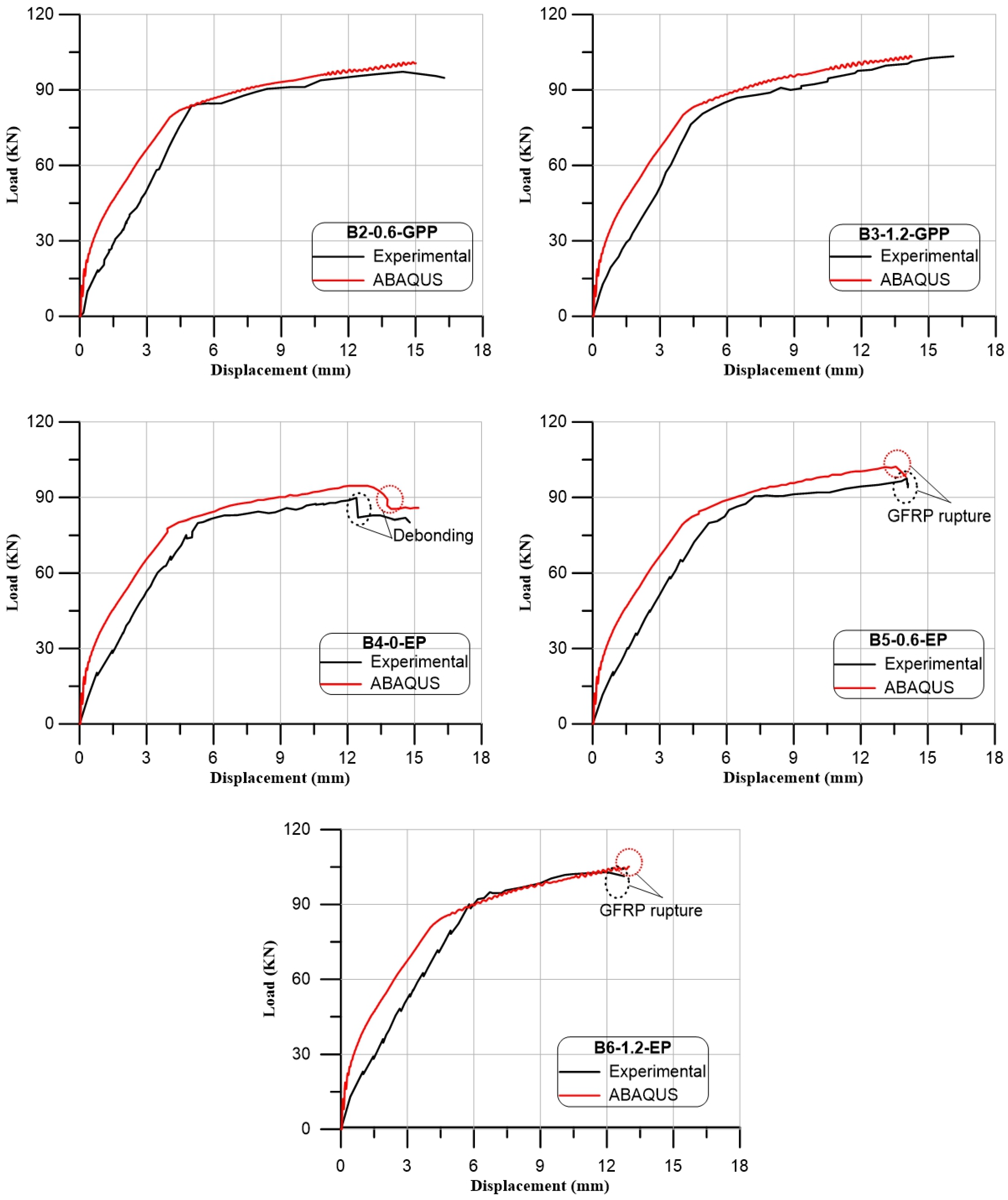 Buildings 12 01444 g022b 550