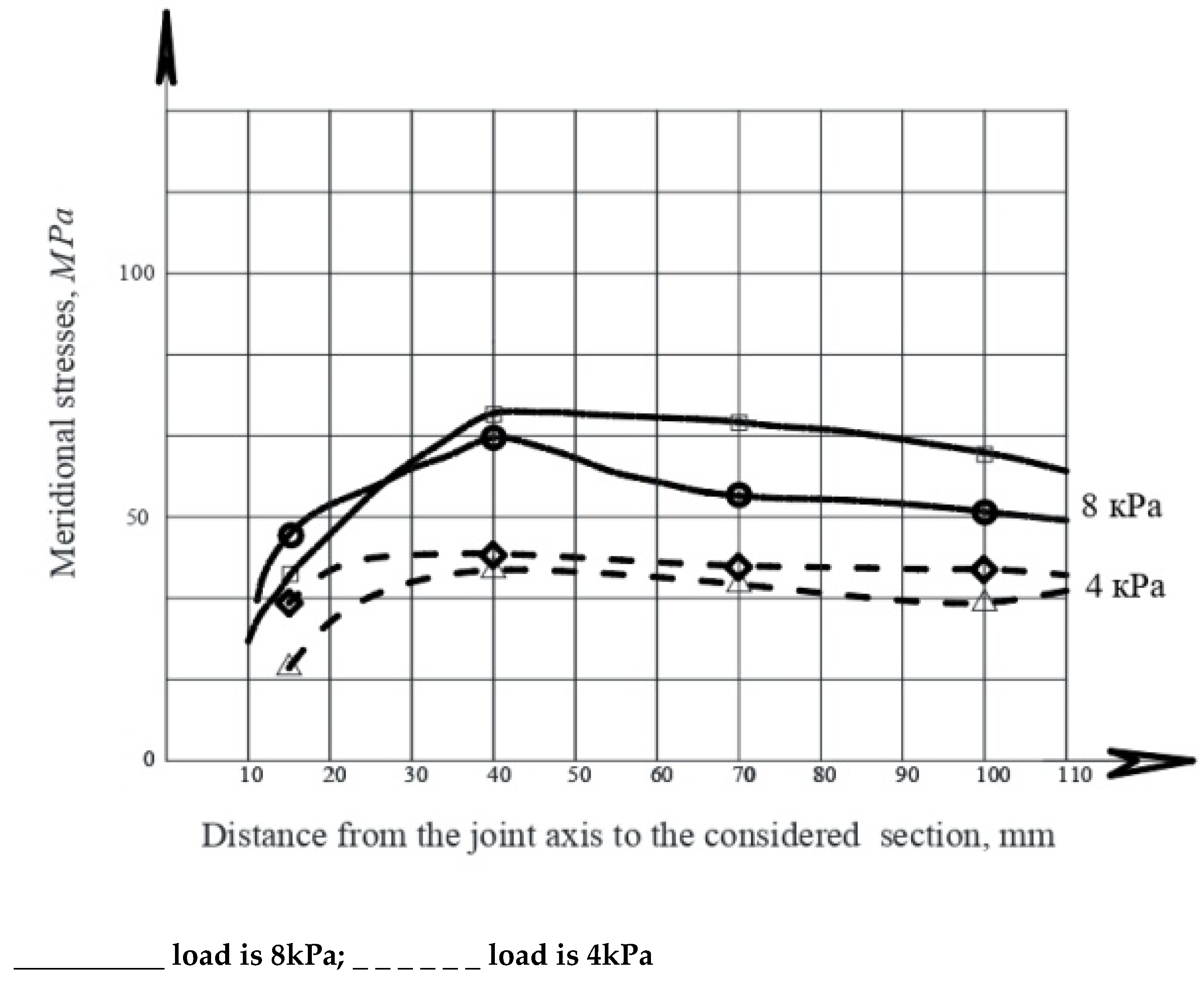Buildings 12 01445 g006 Buildings 12 01445 g006