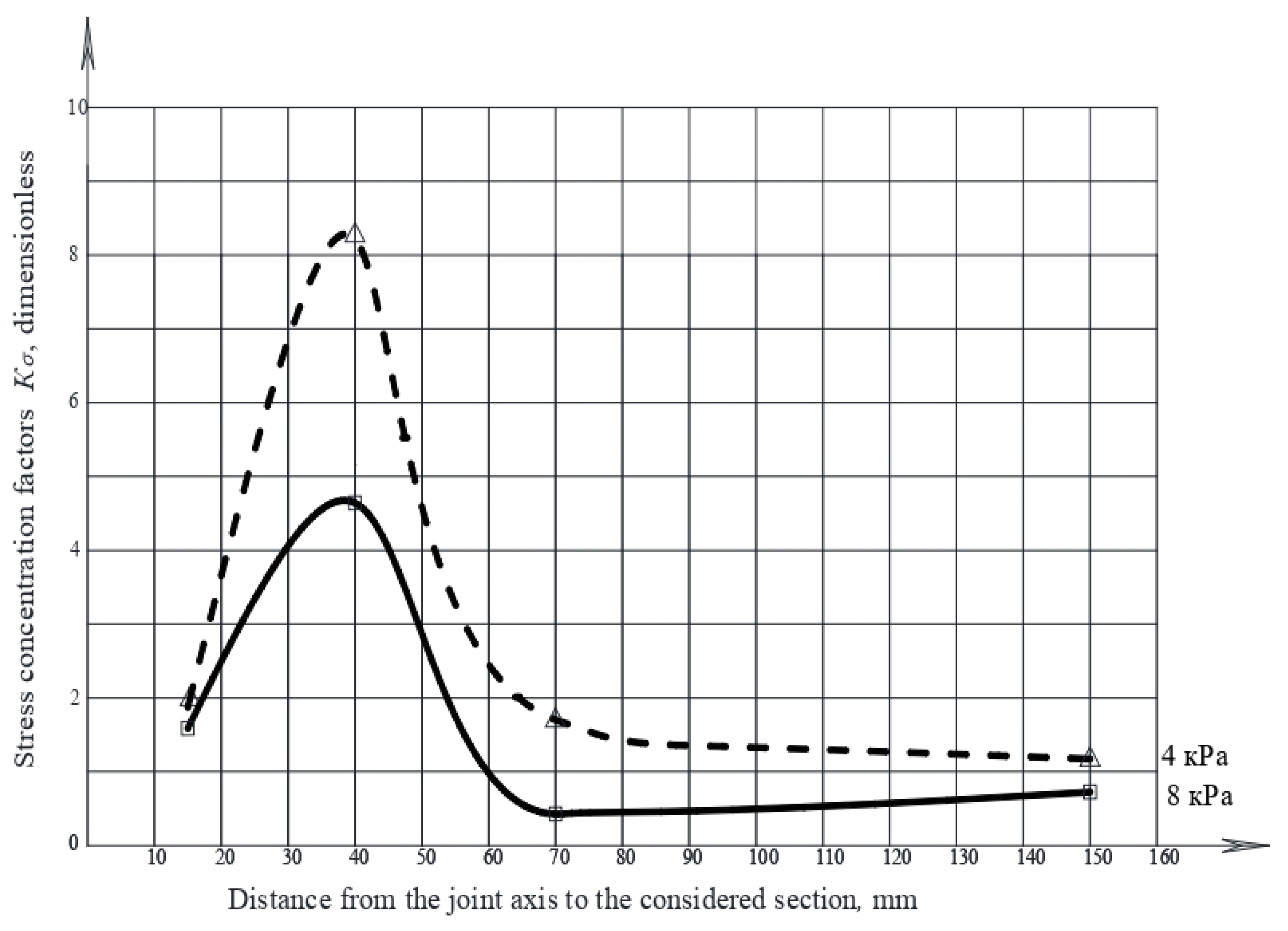 Buildings 12 01445 g008 Buildings 12 01445 g008