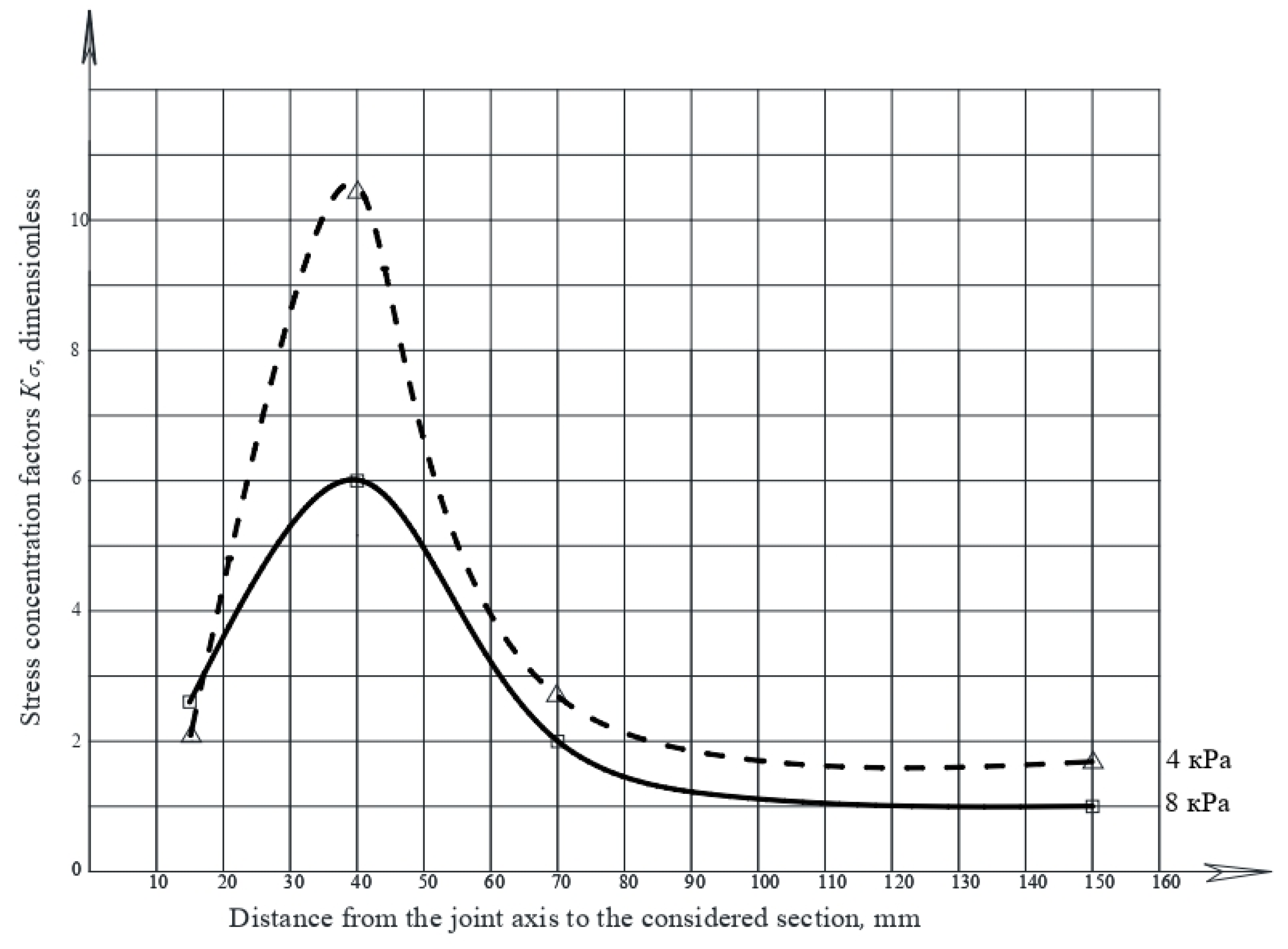 Buildings 12 01445 g009 Buildings 12 01445 g009