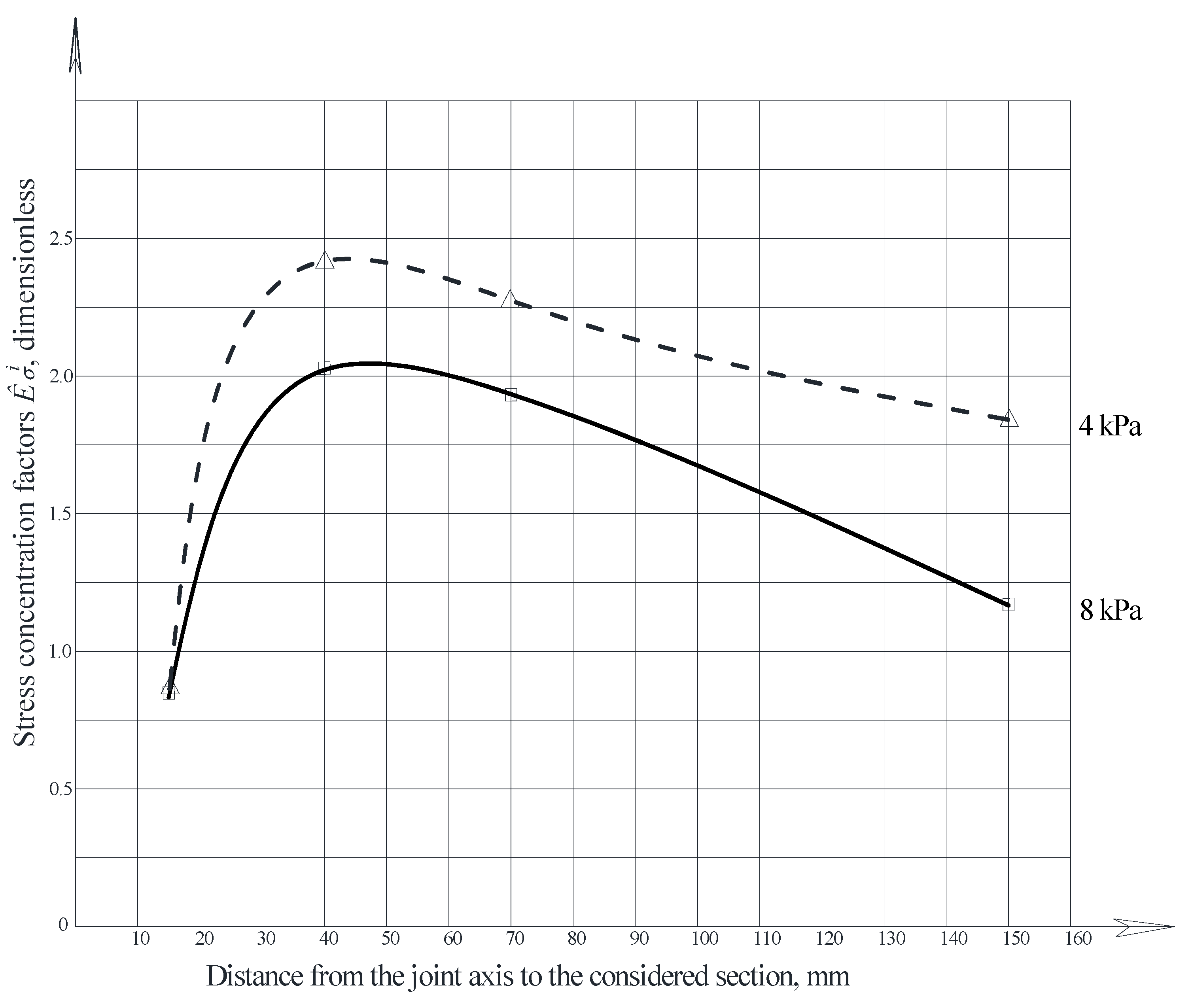 Buildings 12 01445 g011 Buildings 12 01445 g011