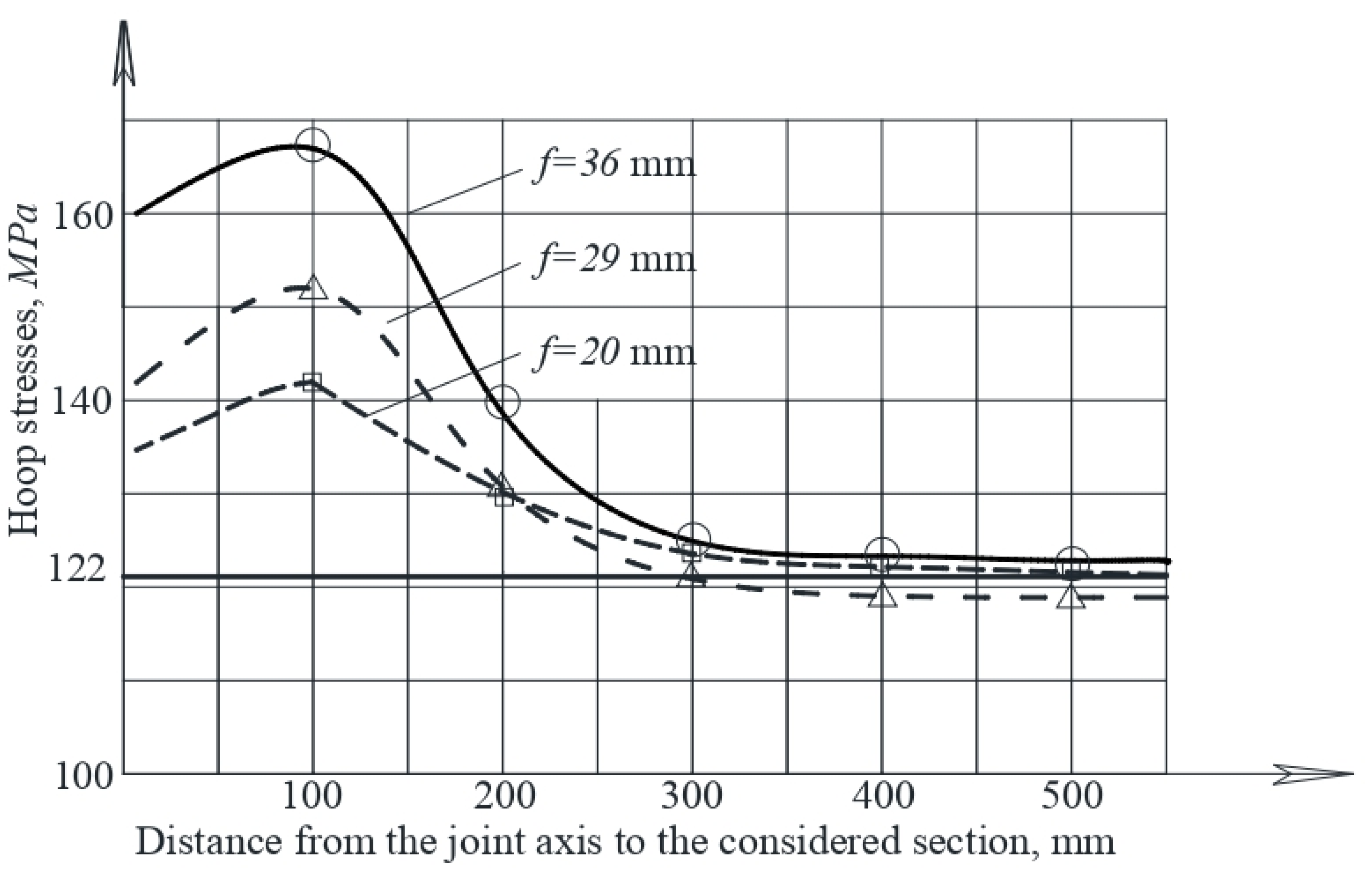 Buildings 12 01445 g012 Buildings 12 01445 g012