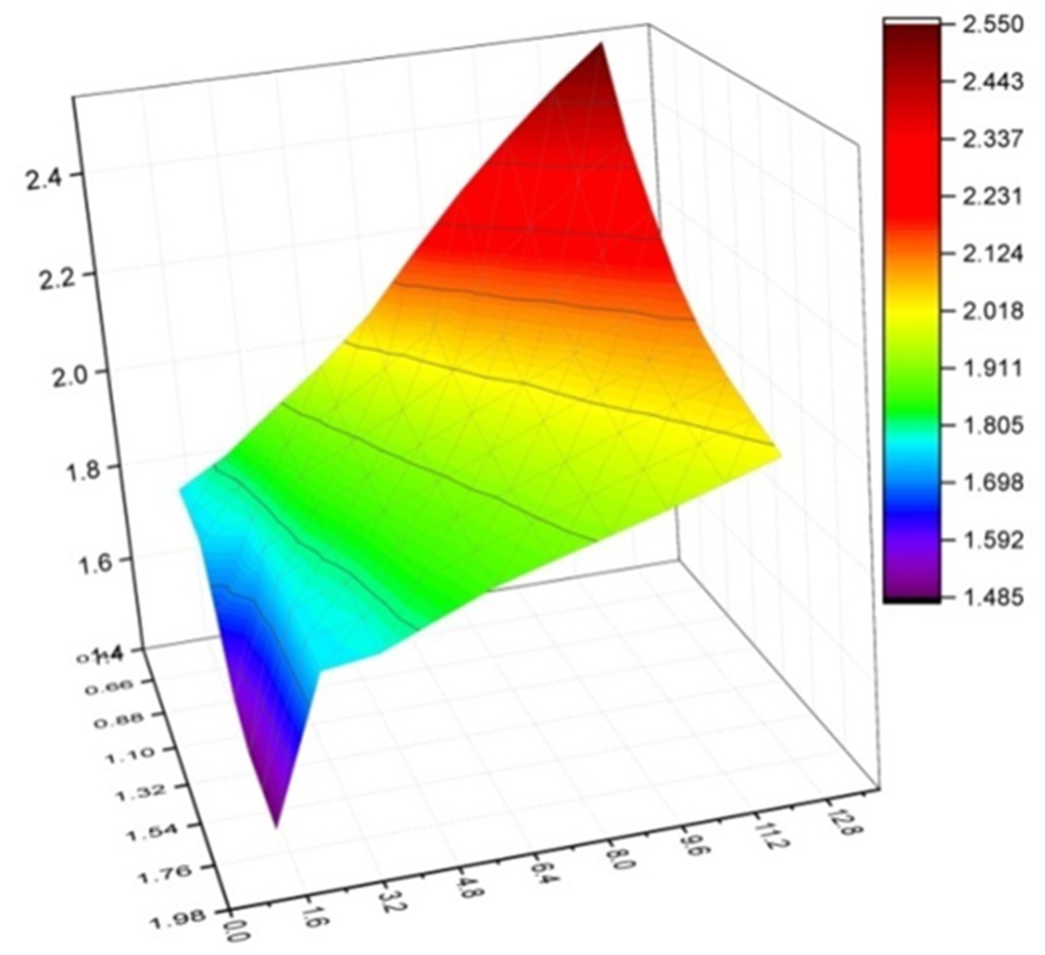 Buildings 12 01445 g019 Buildings 12 01445 g019