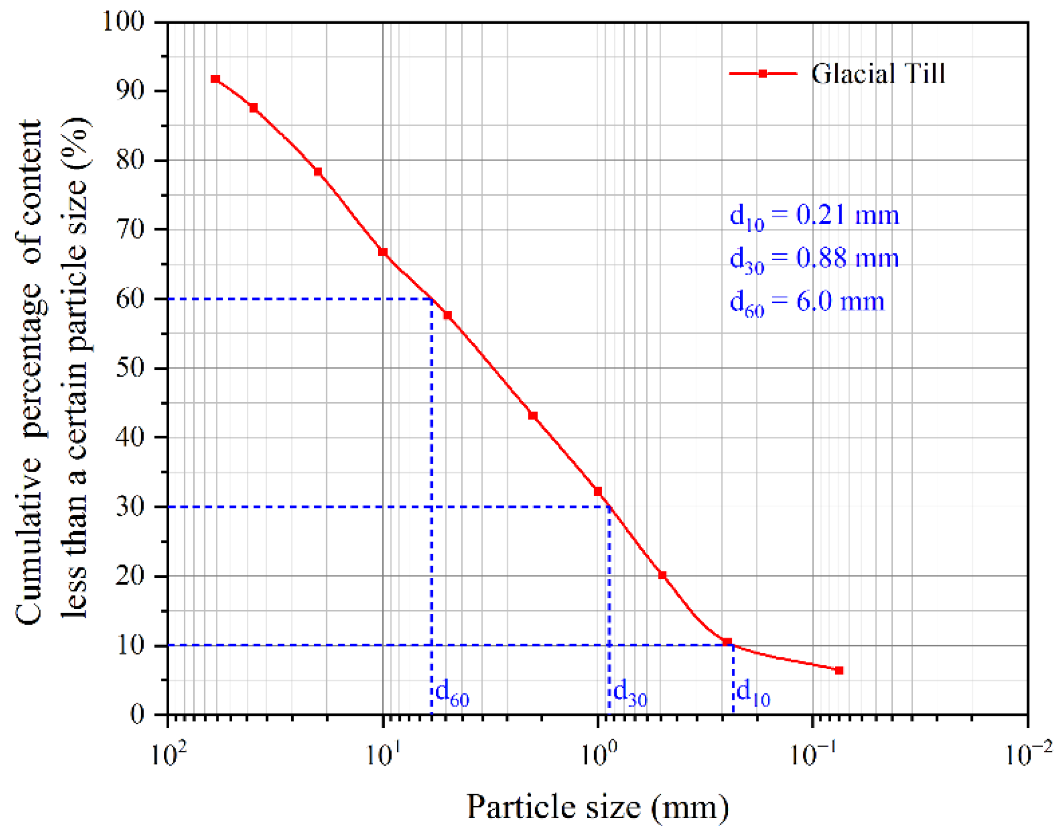 Buildings 12 01446 g002