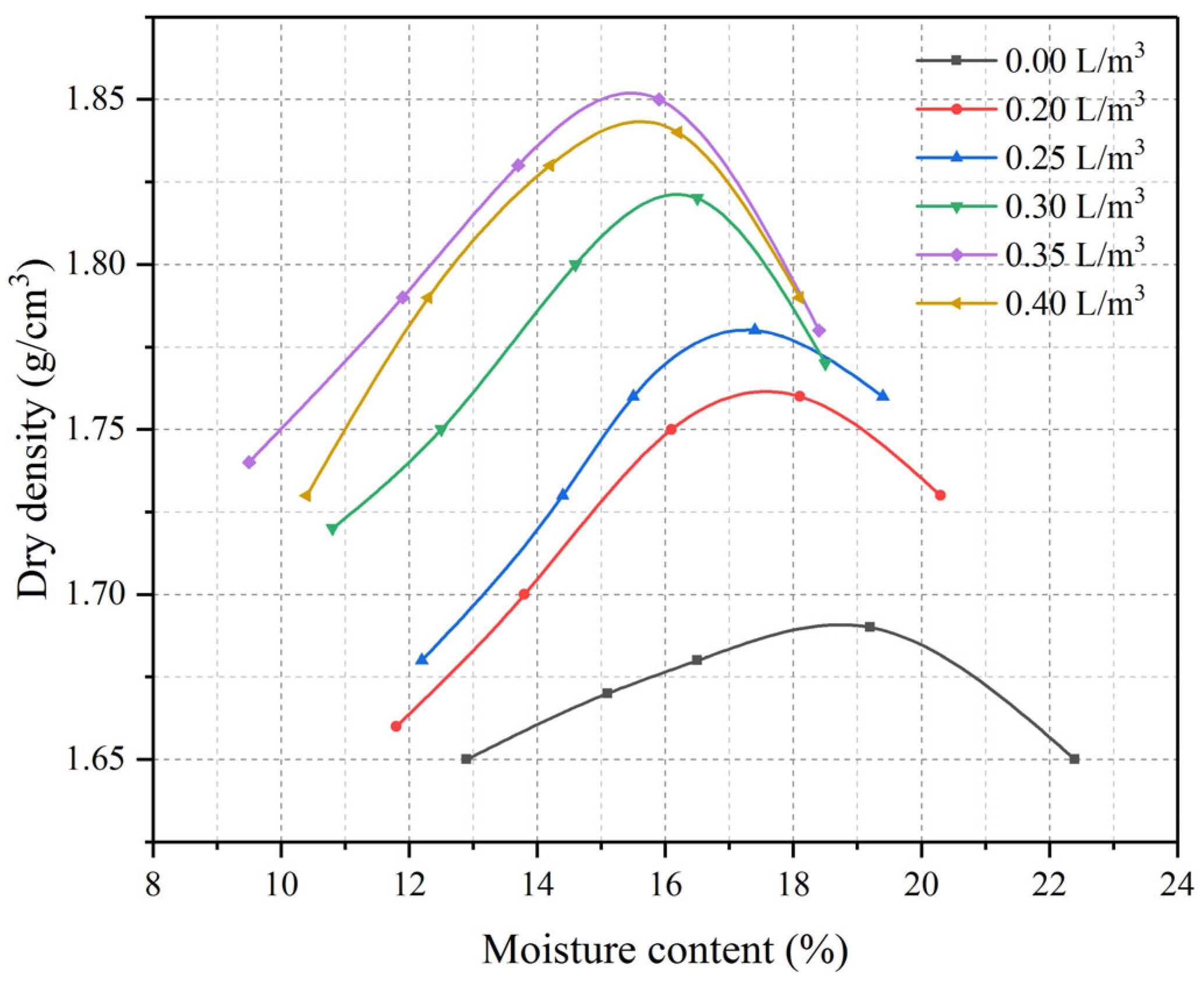 Buildings 12 01446 g004