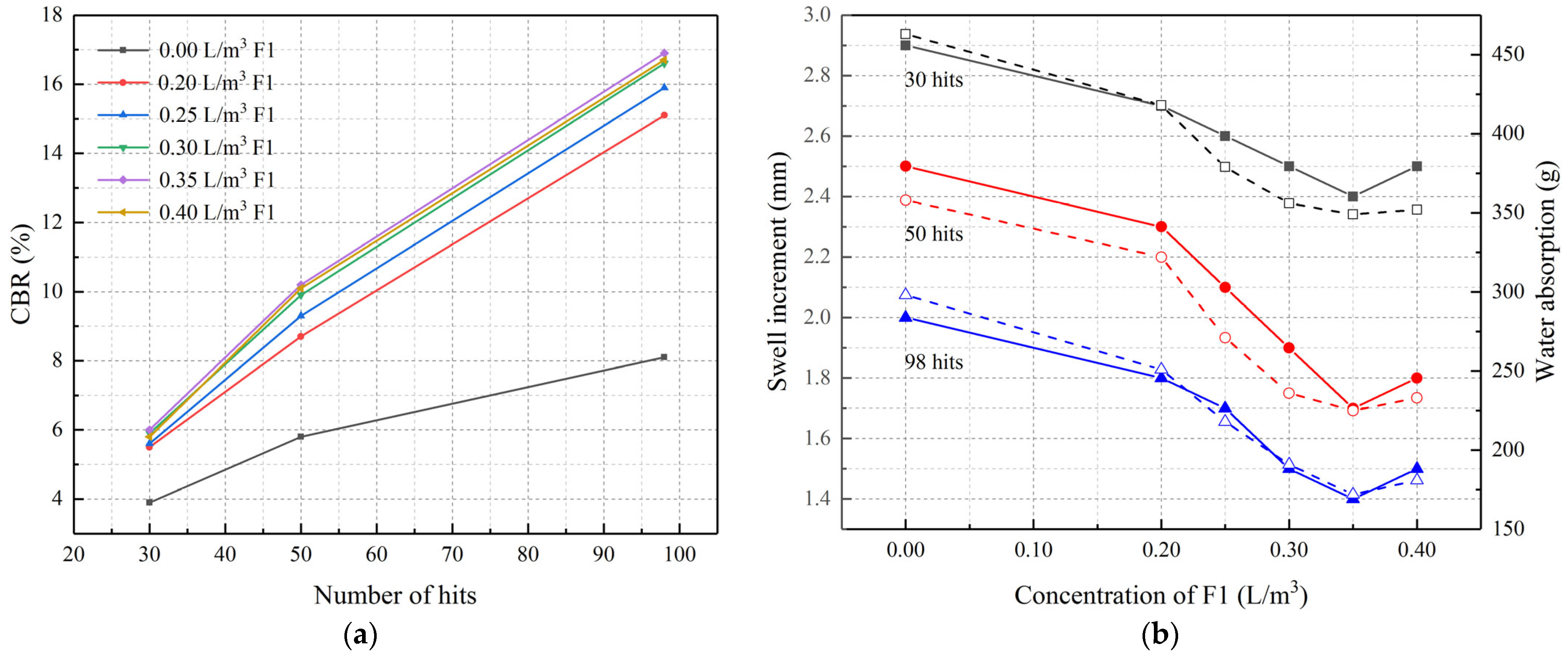 Buildings 12 01446 g005