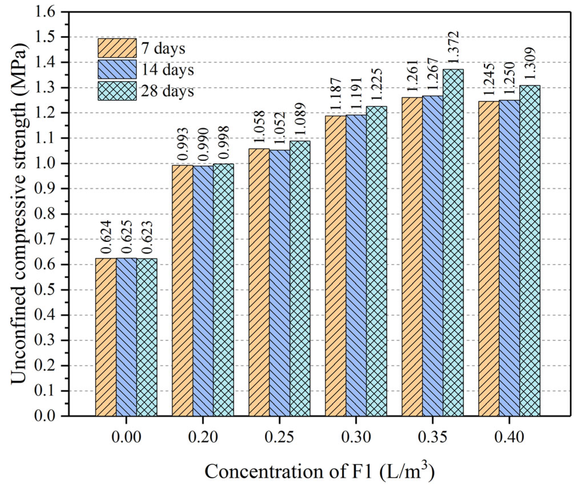 Buildings 12 01446 g007