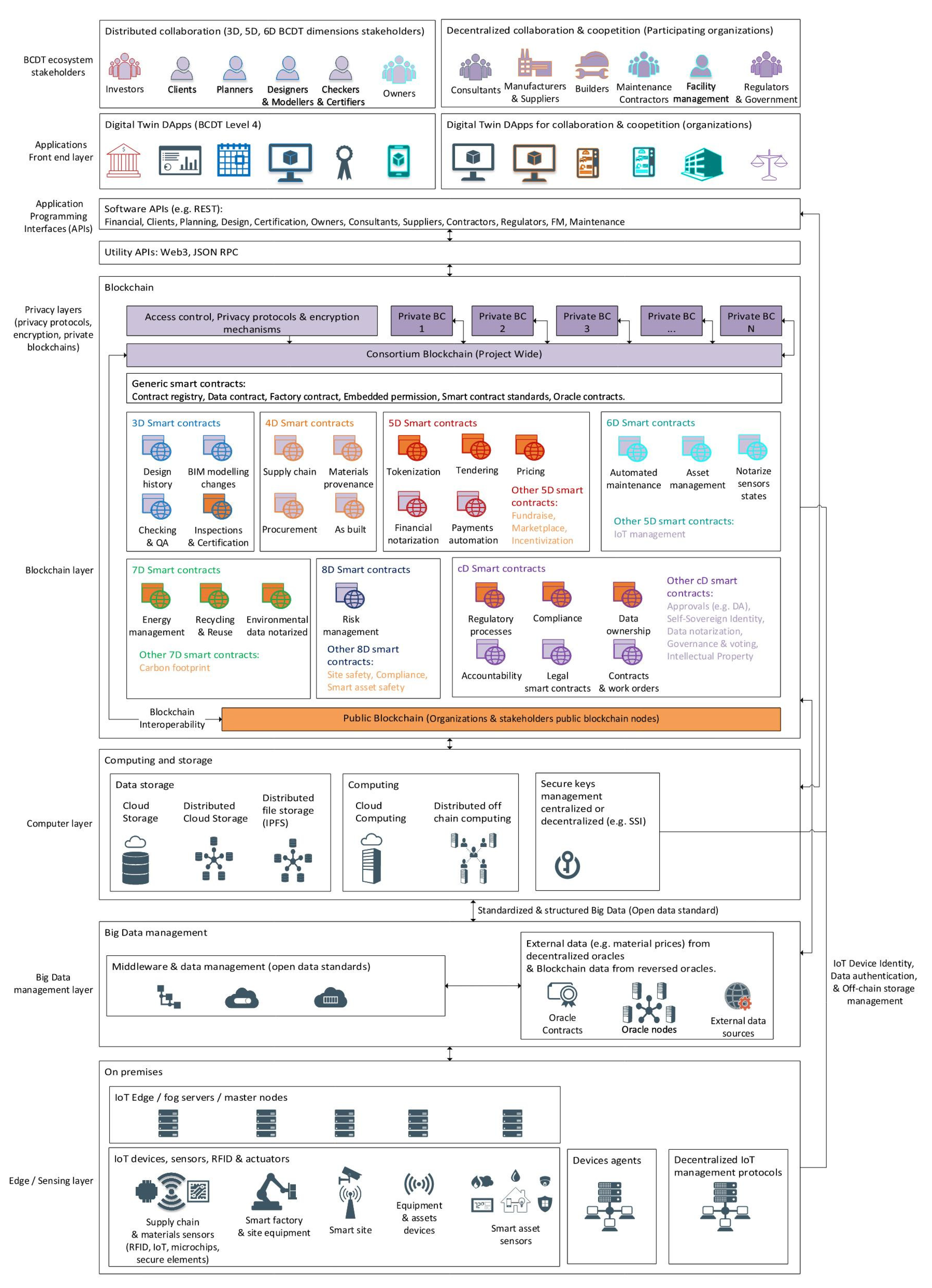 Buildings 12 01447 g001 550