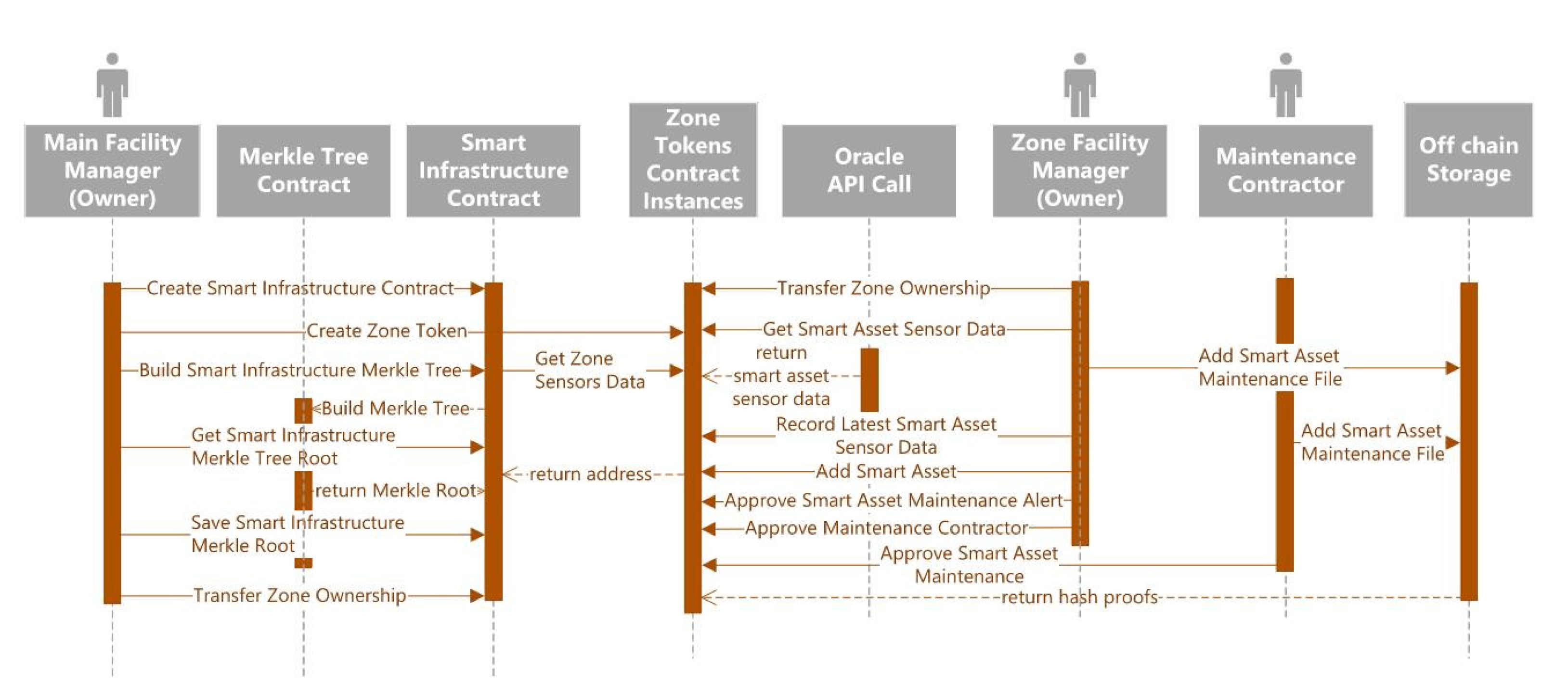 Buildings 12 01447 g003 550
