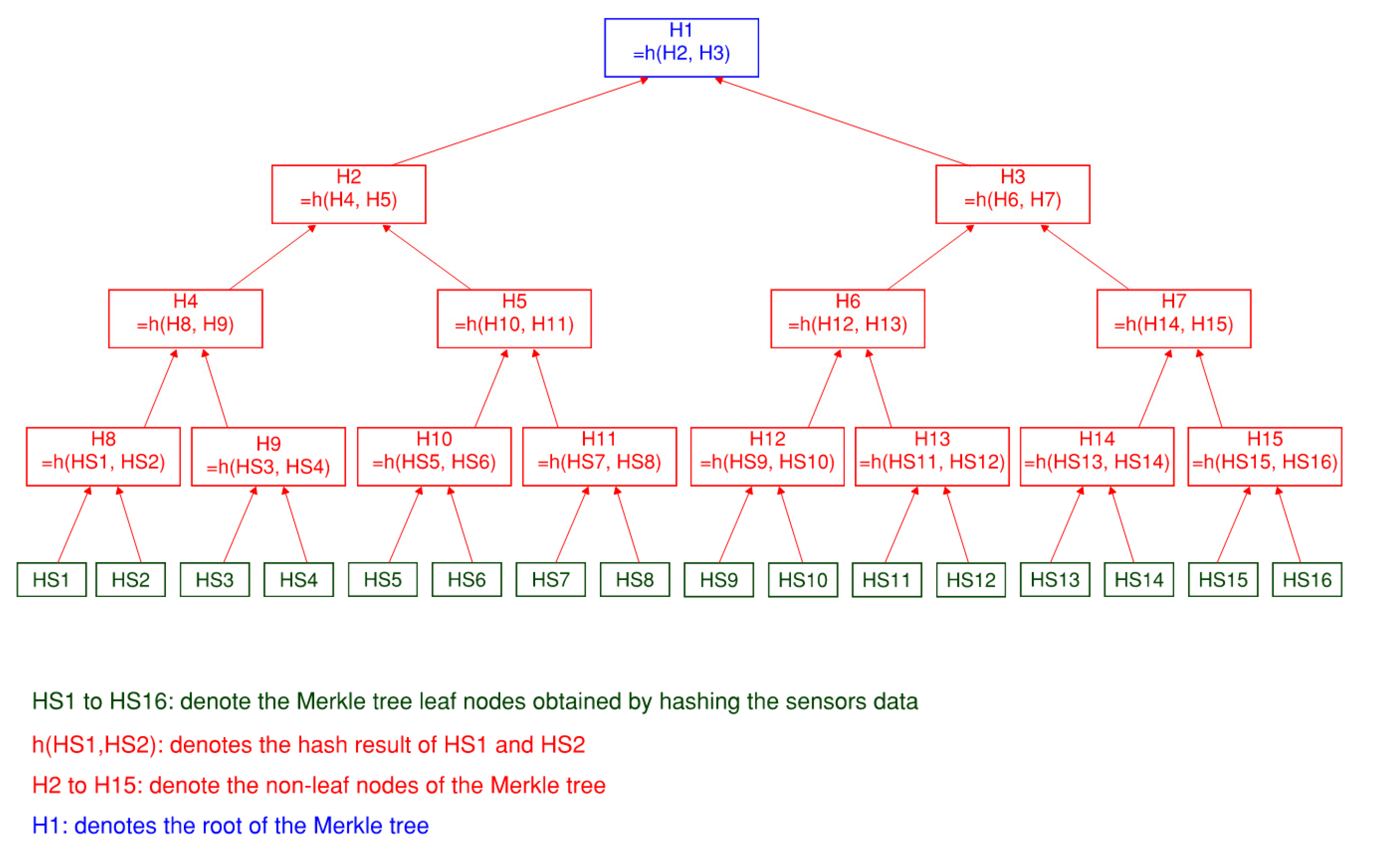 Buildings 12 01447 g004 550