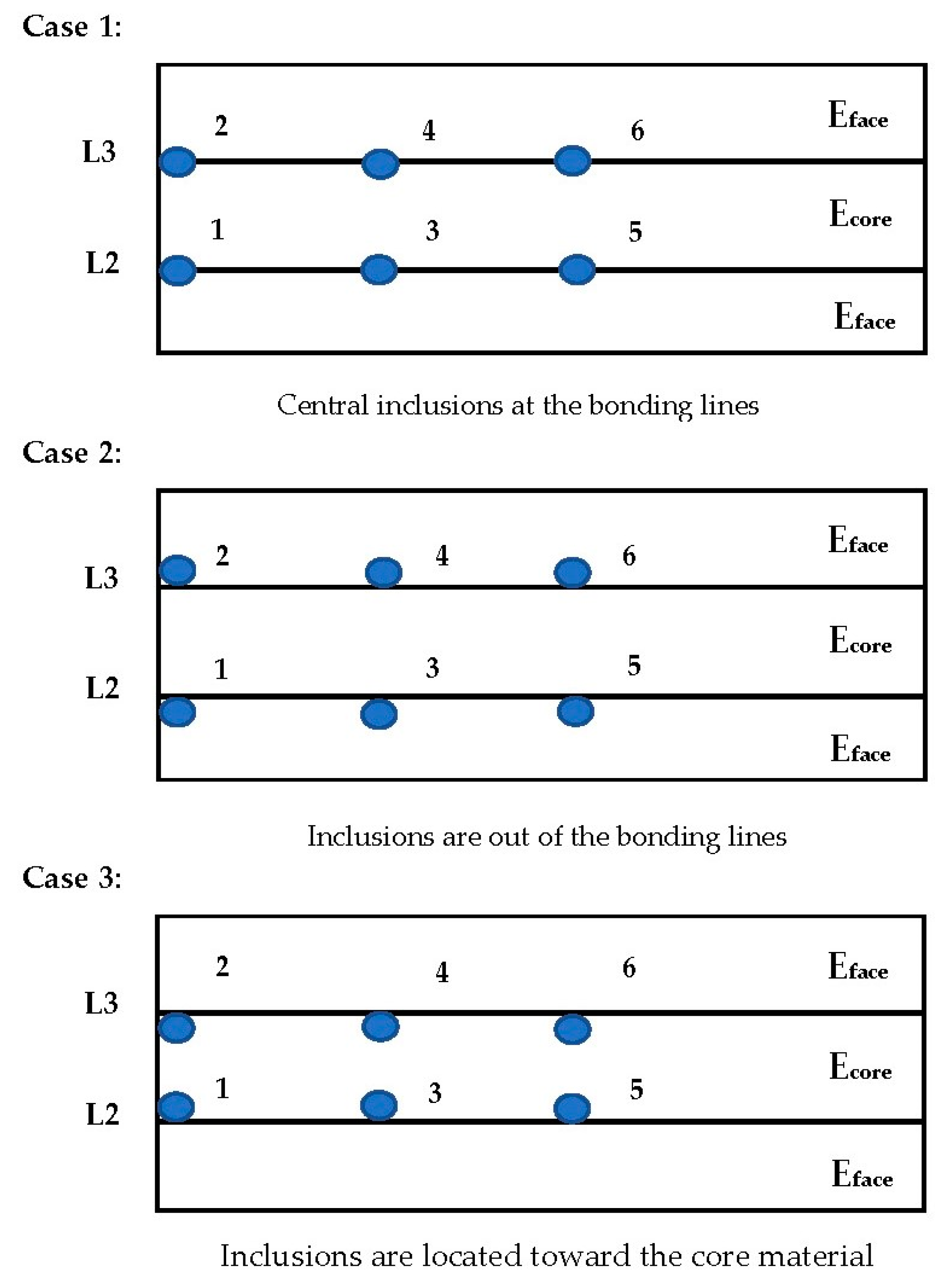 Buildings 12 01448 g005 Buildings 12 01448 g005