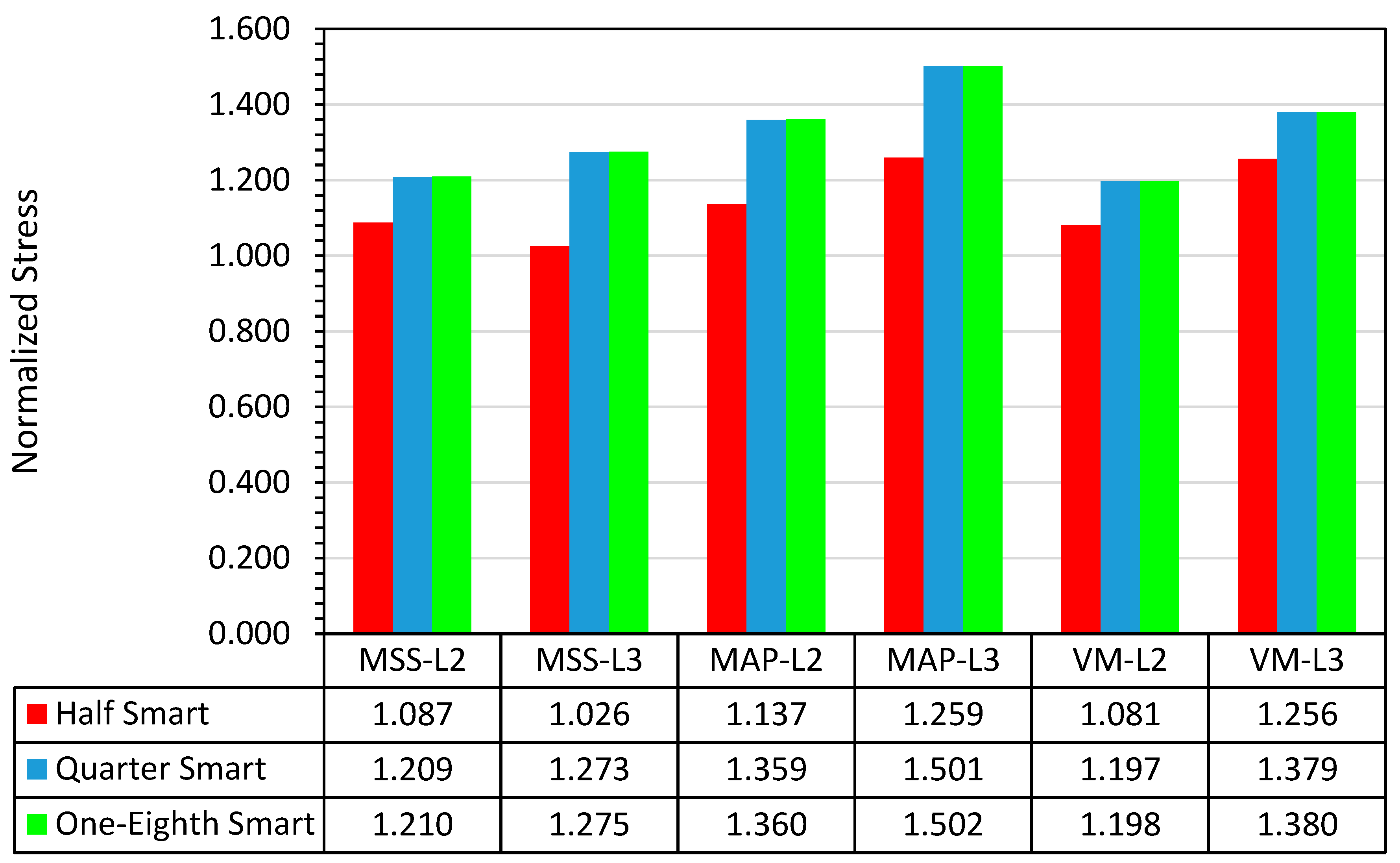 Buildings 12 01448 g015 Buildings 12 01448 g015