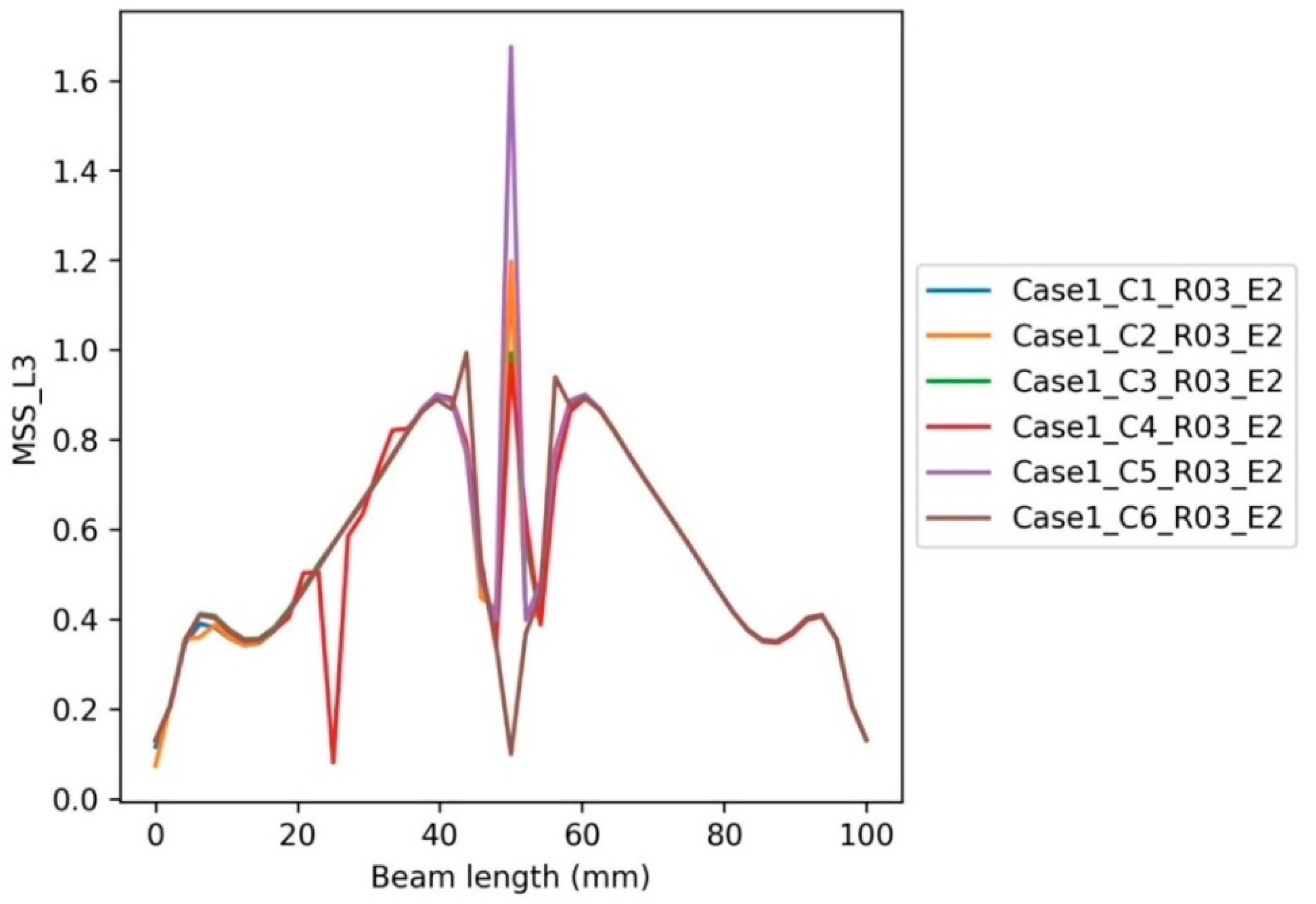 Buildings 12 01448 g017 Buildings 12 01448 g017