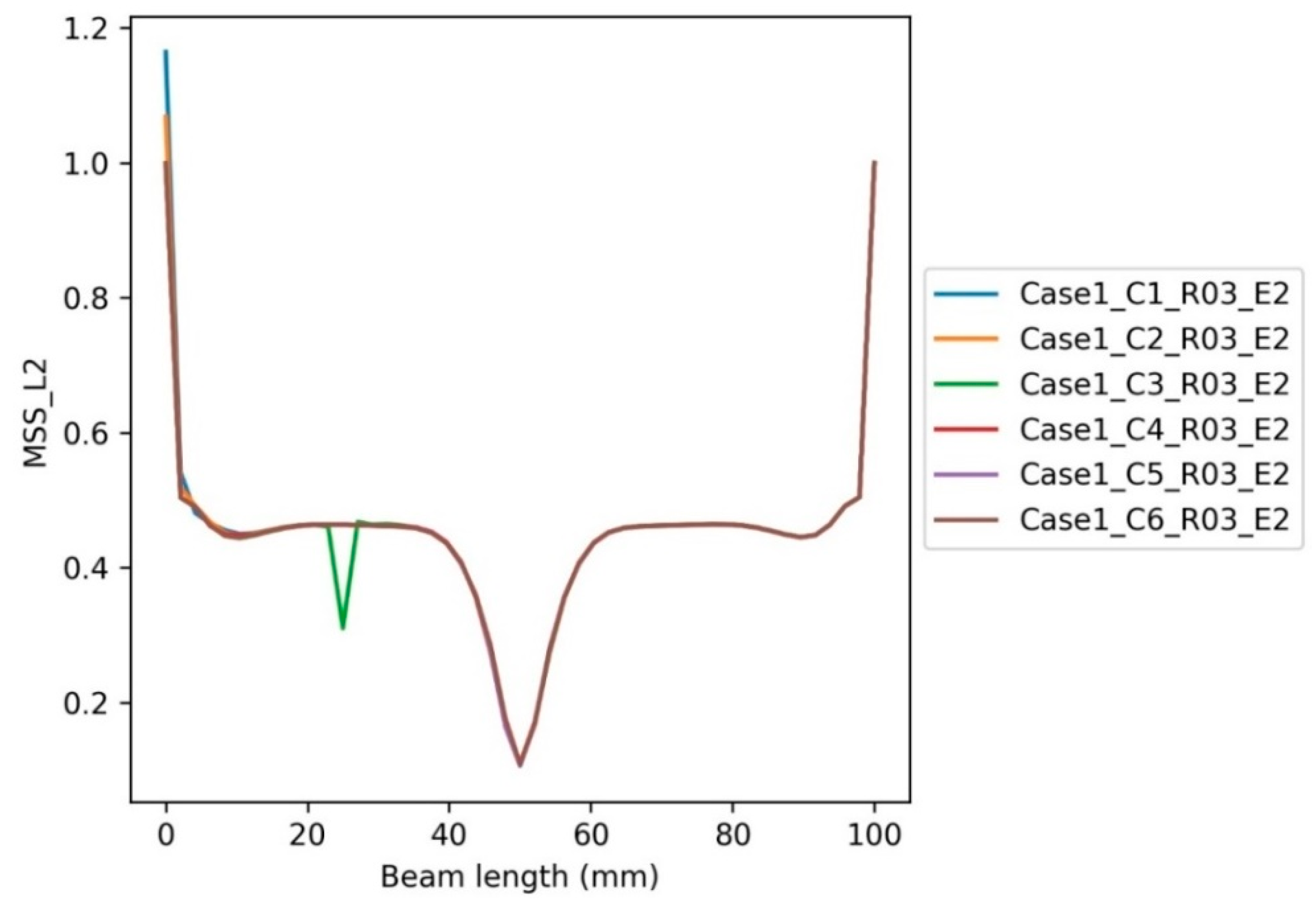 Buildings 12 01448 g018 Buildings 12 01448 g018