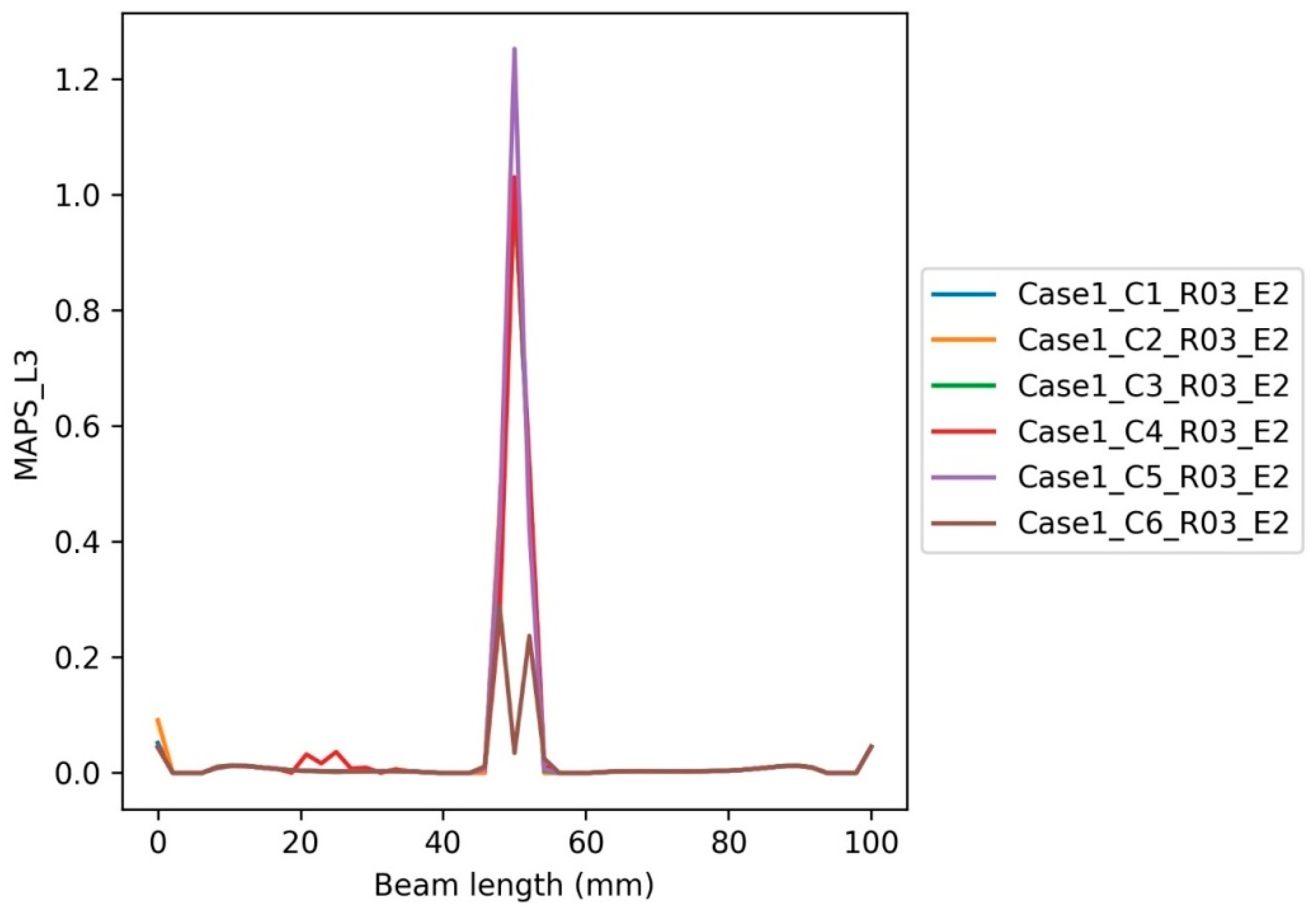 Buildings 12 01448 g019 Buildings 12 01448 g019