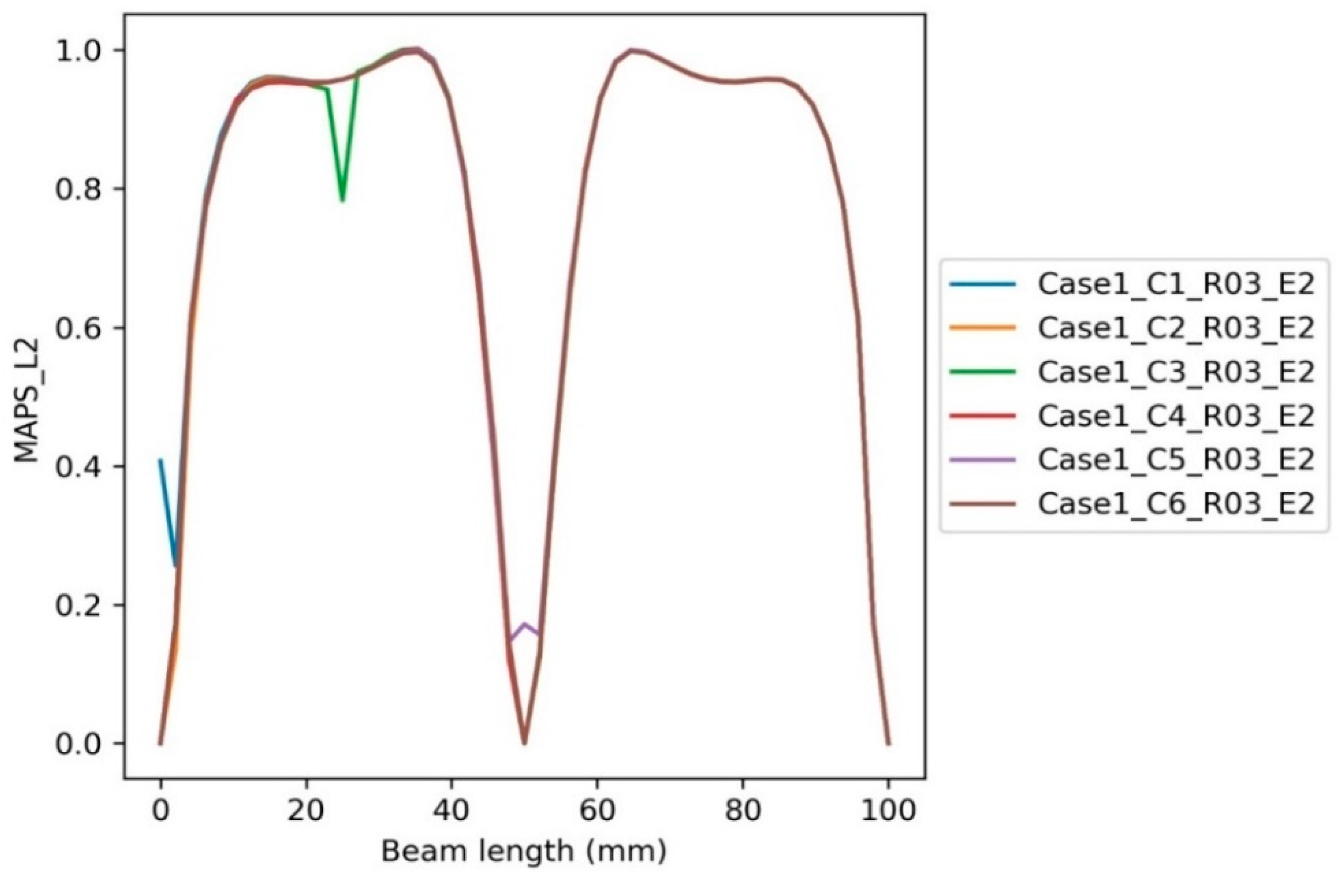 Buildings 12 01448 g020 Buildings 12 01448 g020
