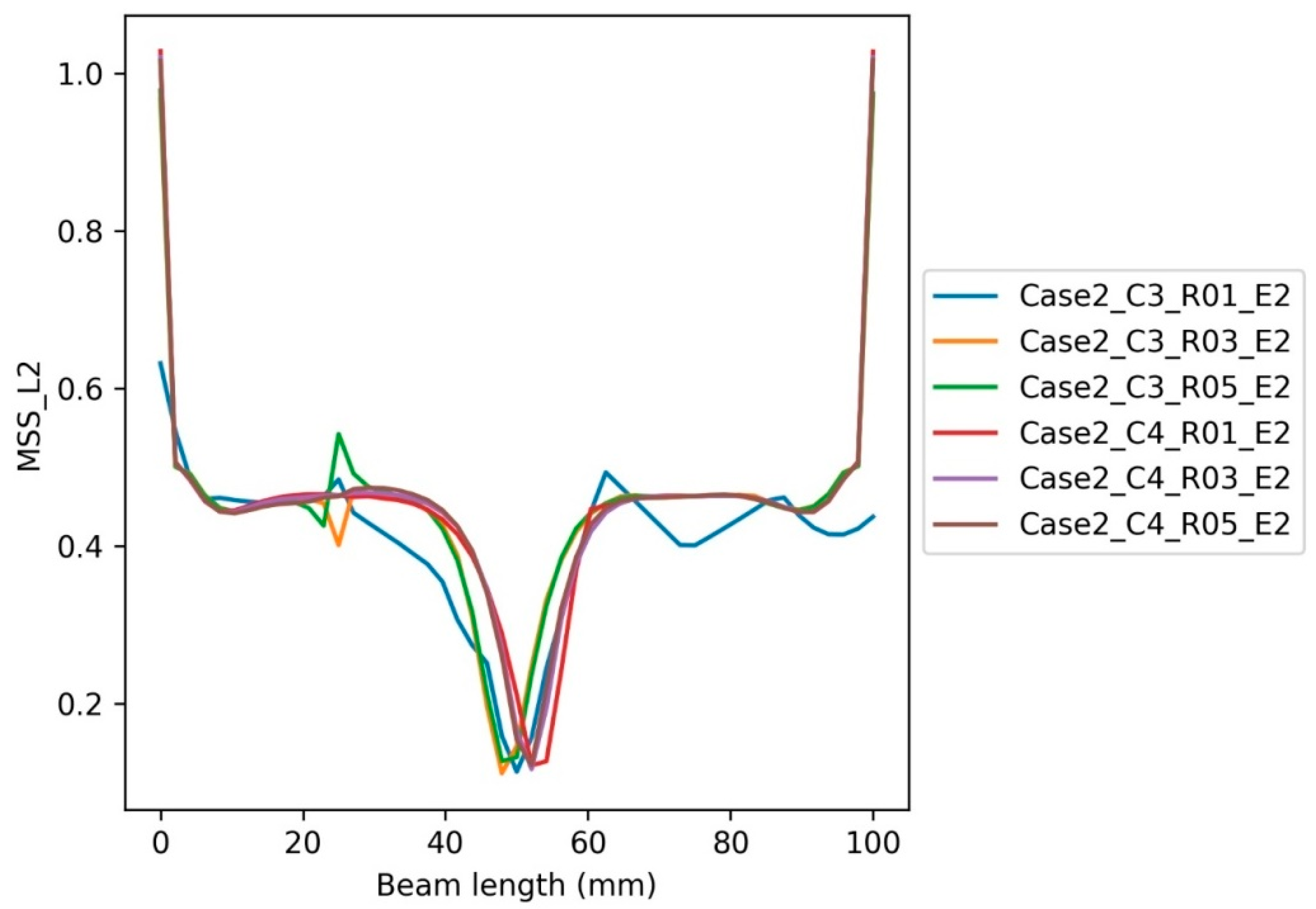 Buildings 12 01448 g022 Buildings 12 01448 g022