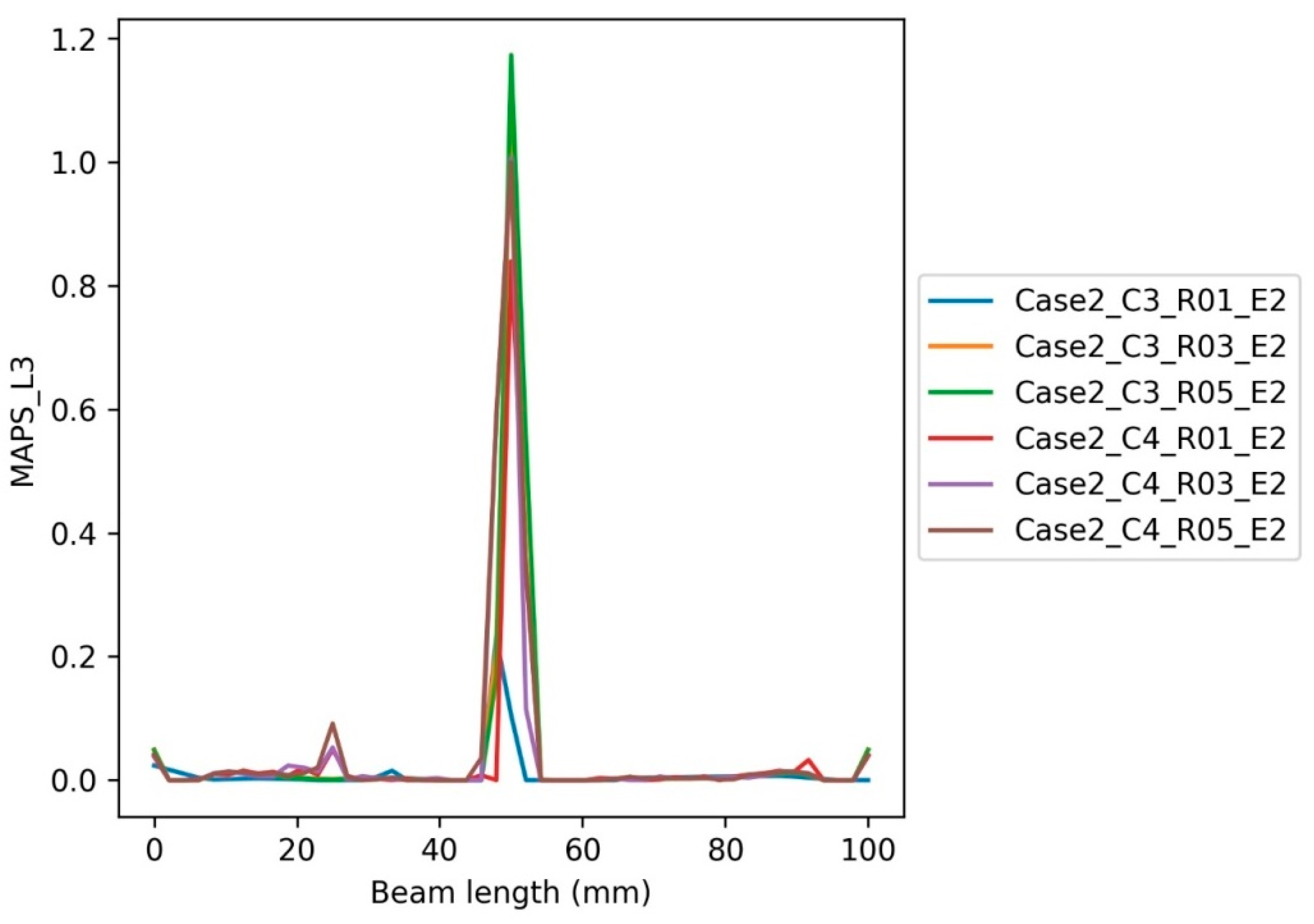 Buildings 12 01448 g023 Buildings 12 01448 g023