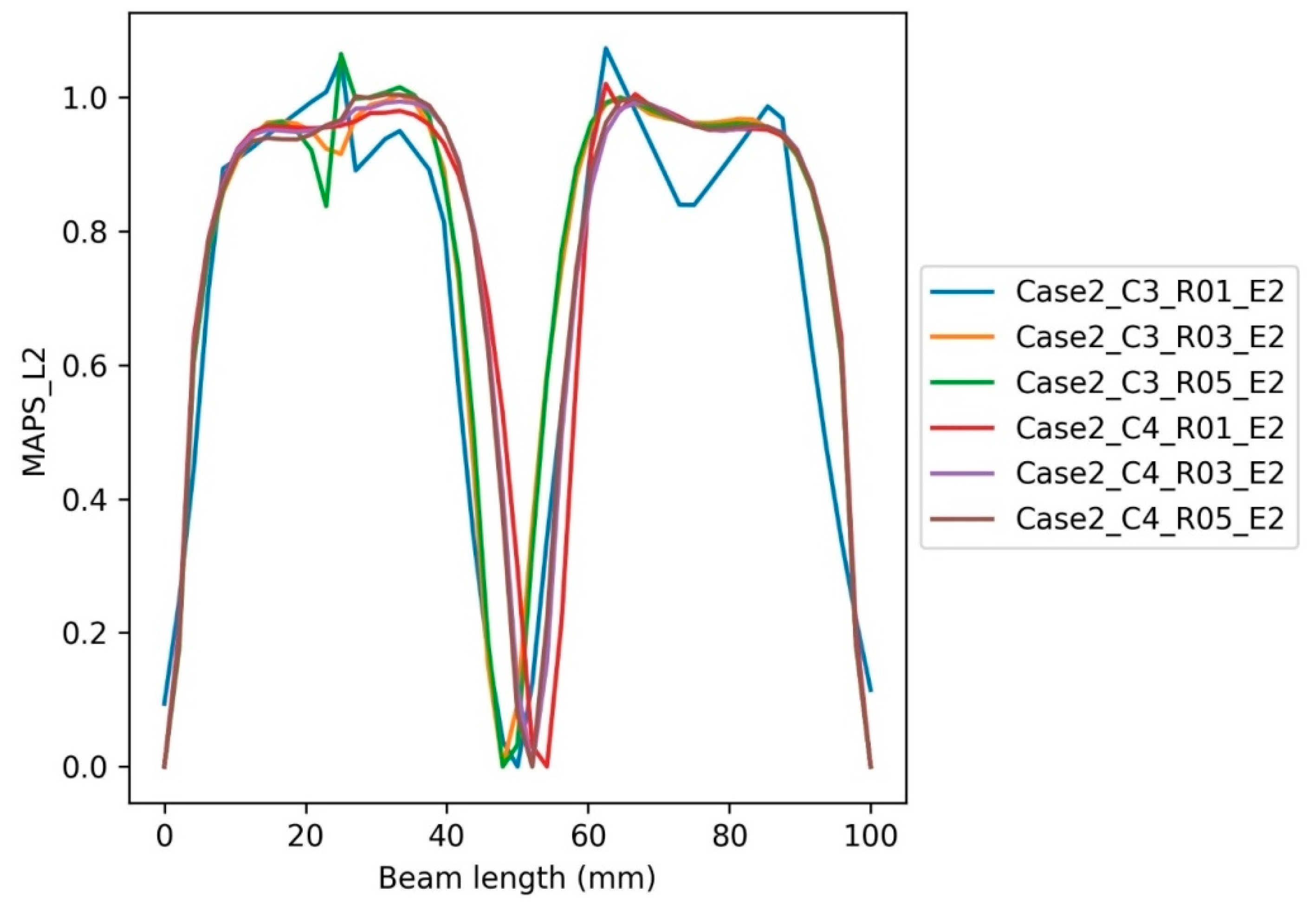 Buildings 12 01448 g024 Buildings 12 01448 g024