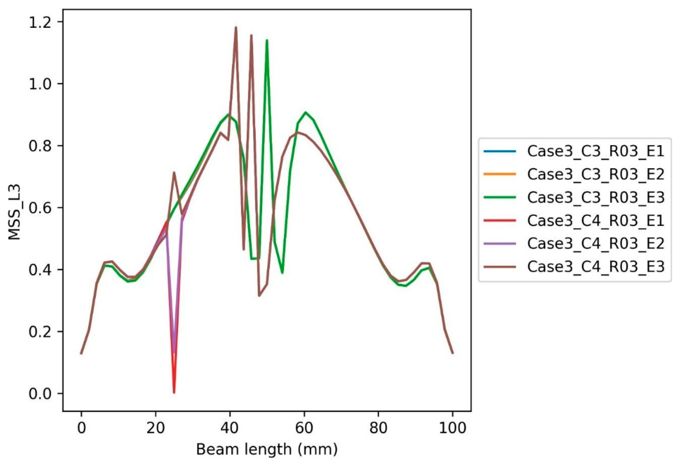 Buildings 12 01448 g025 Buildings 12 01448 g025