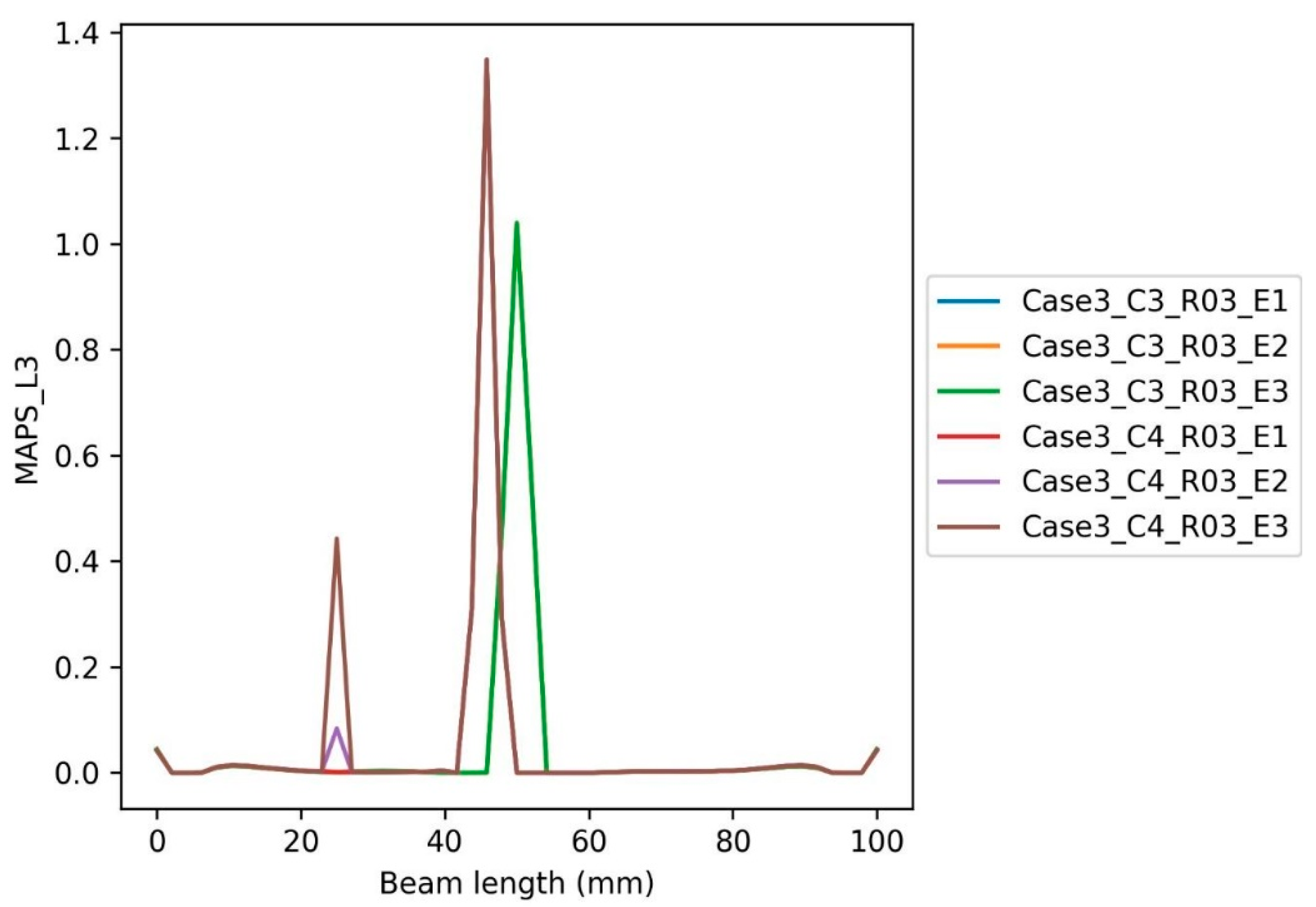 Buildings 12 01448 g027 Buildings 12 01448 g027
