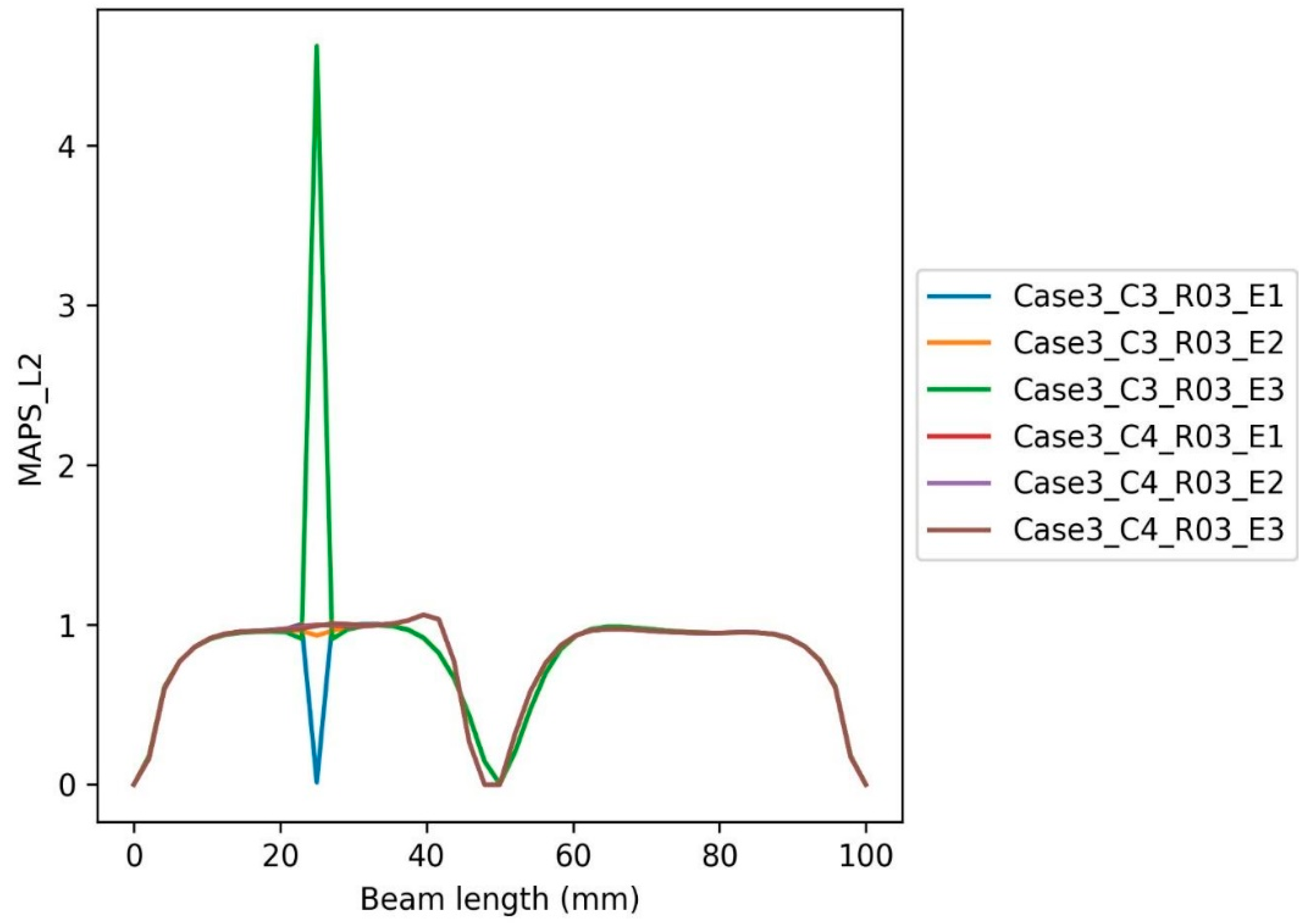 Buildings 12 01448 g028 Buildings 12 01448 g028
