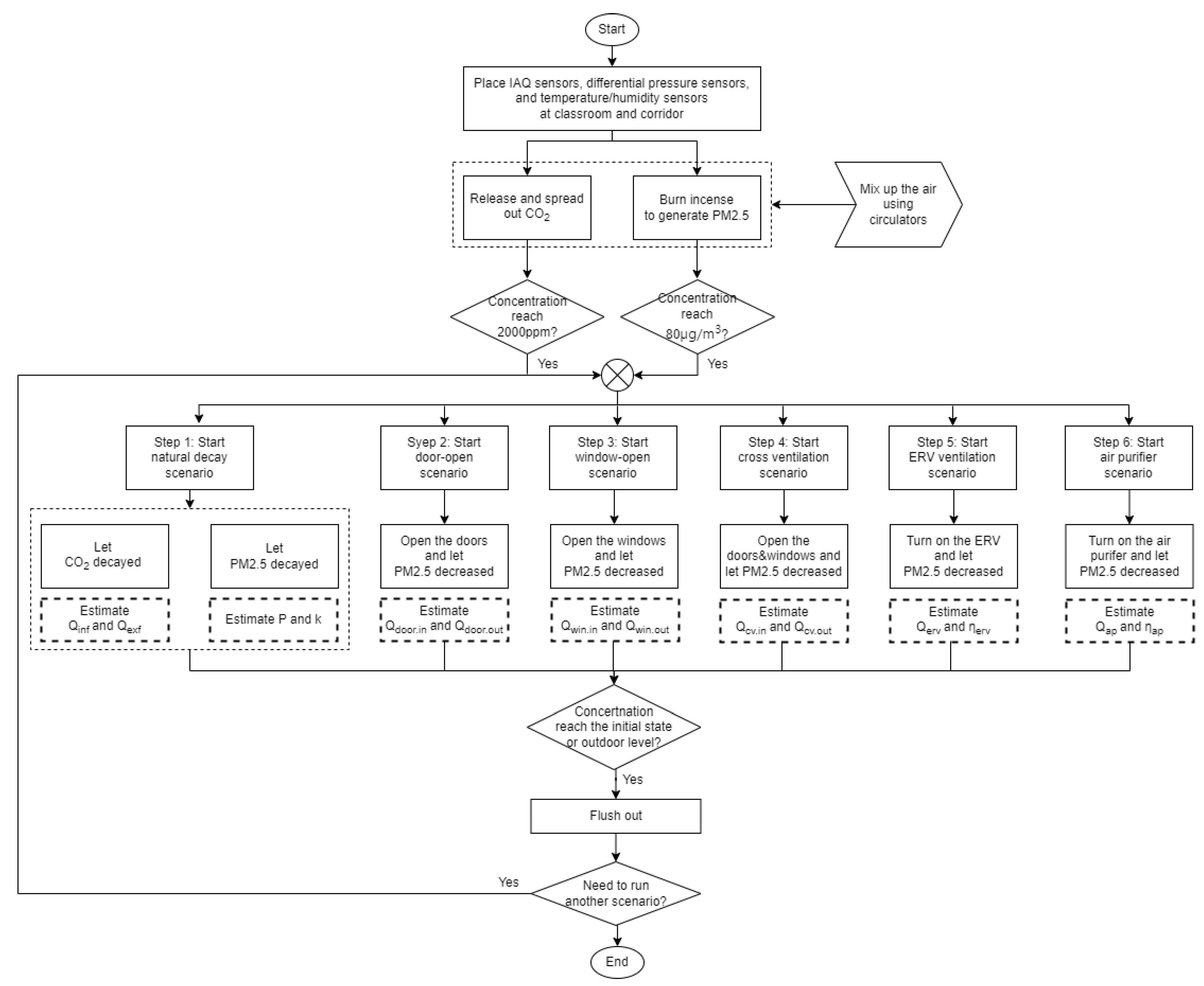 Buildings 12 01449 g003 550