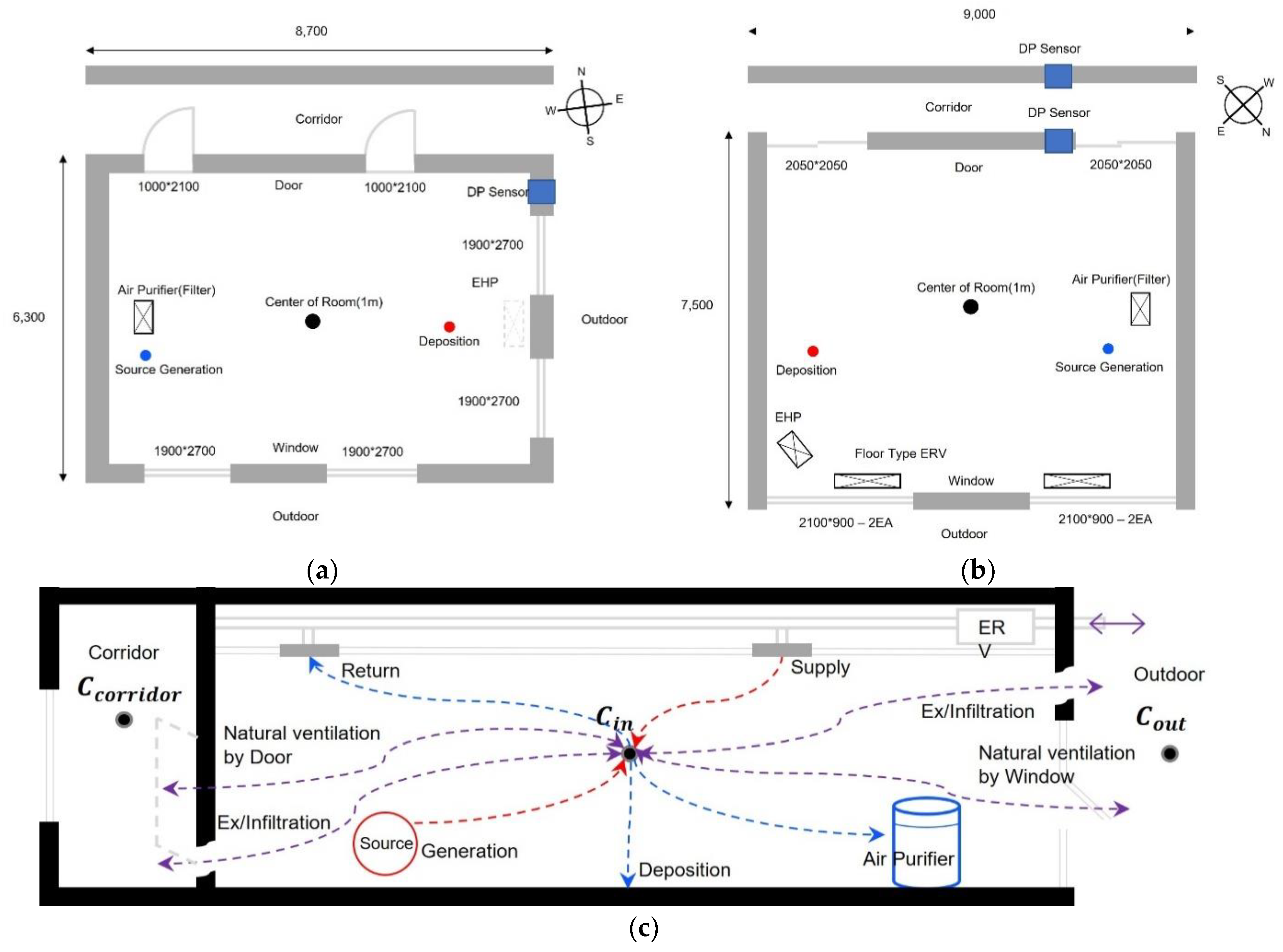 Buildings 12 01449 g004 550