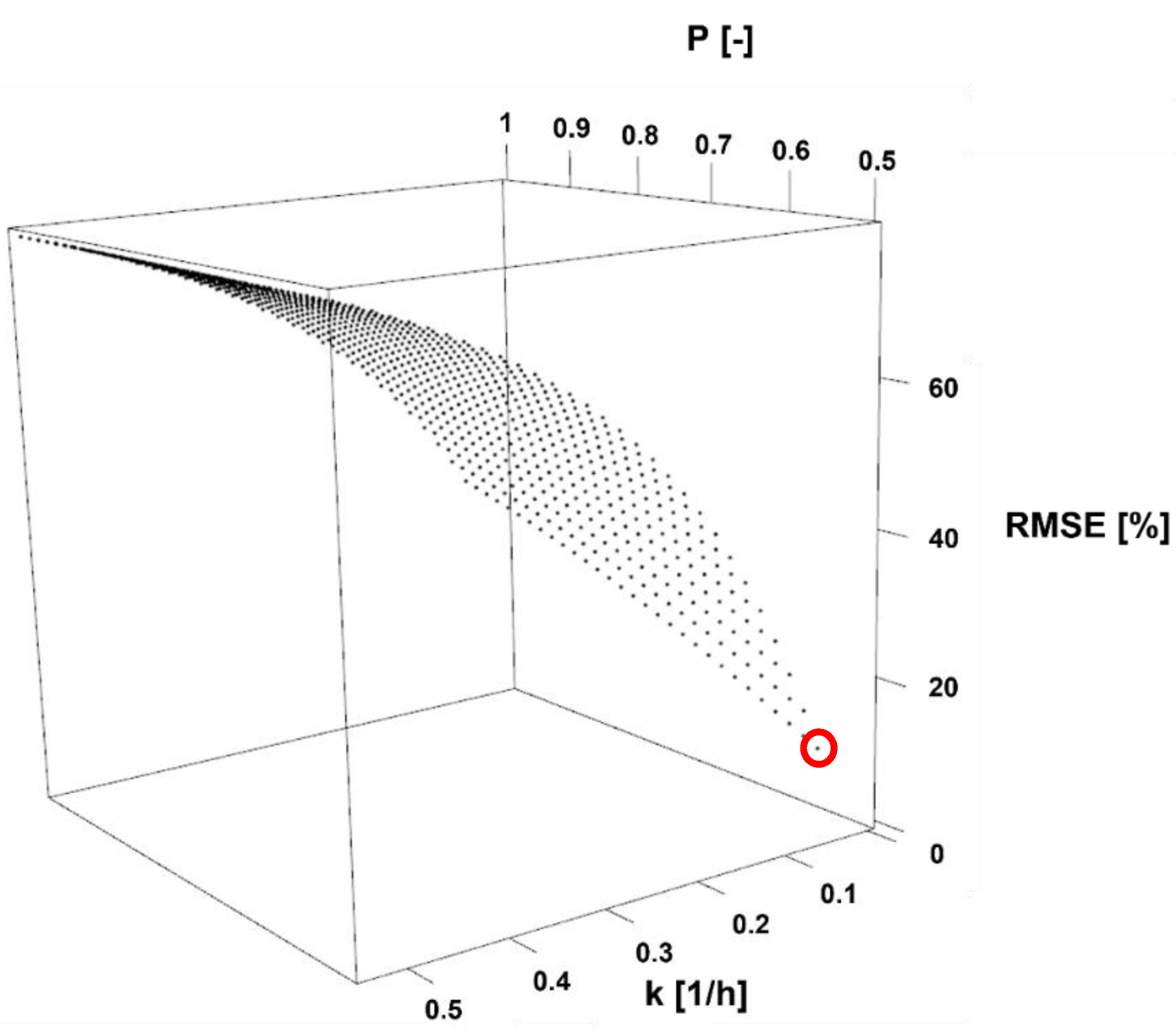 Buildings 12 01449 g005 550