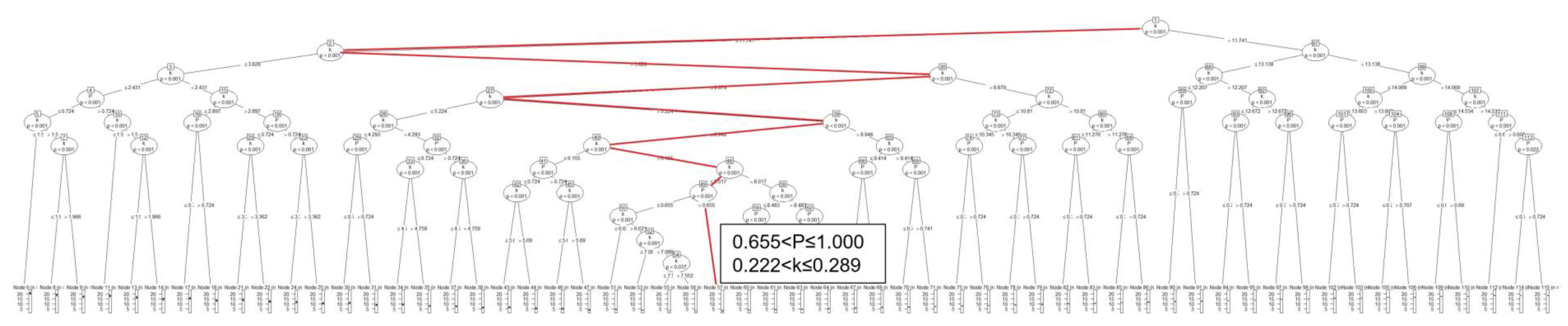 Buildings 12 01449 g006 550