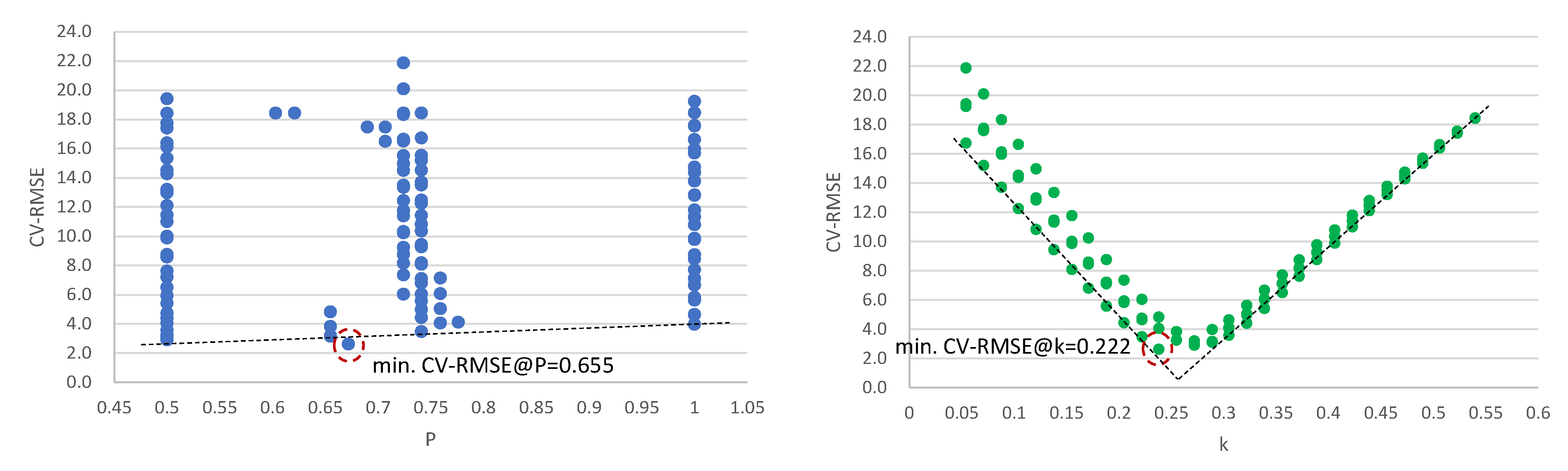 Buildings 12 01449 g007 550