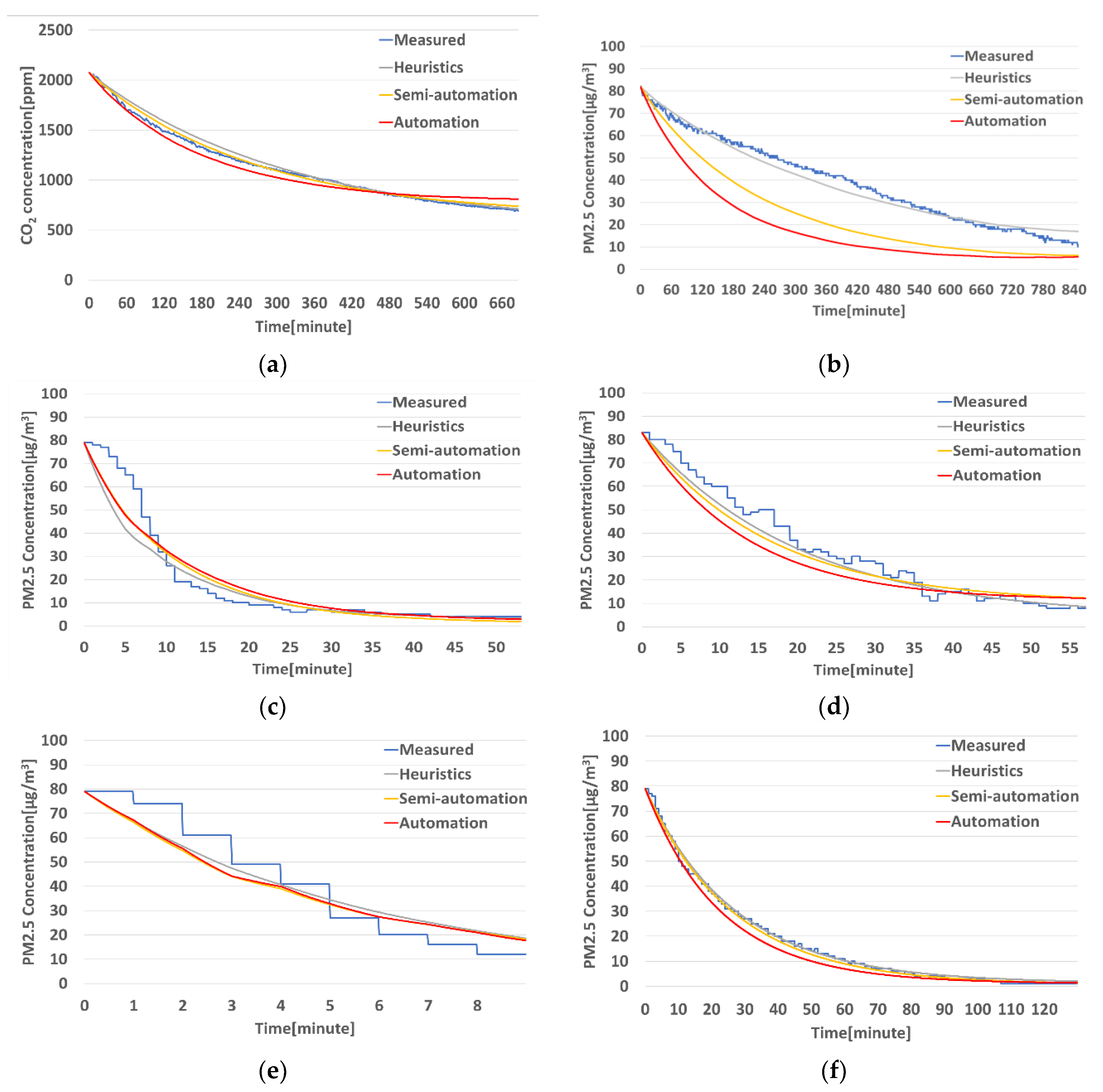 Buildings 12 01449 g008 550