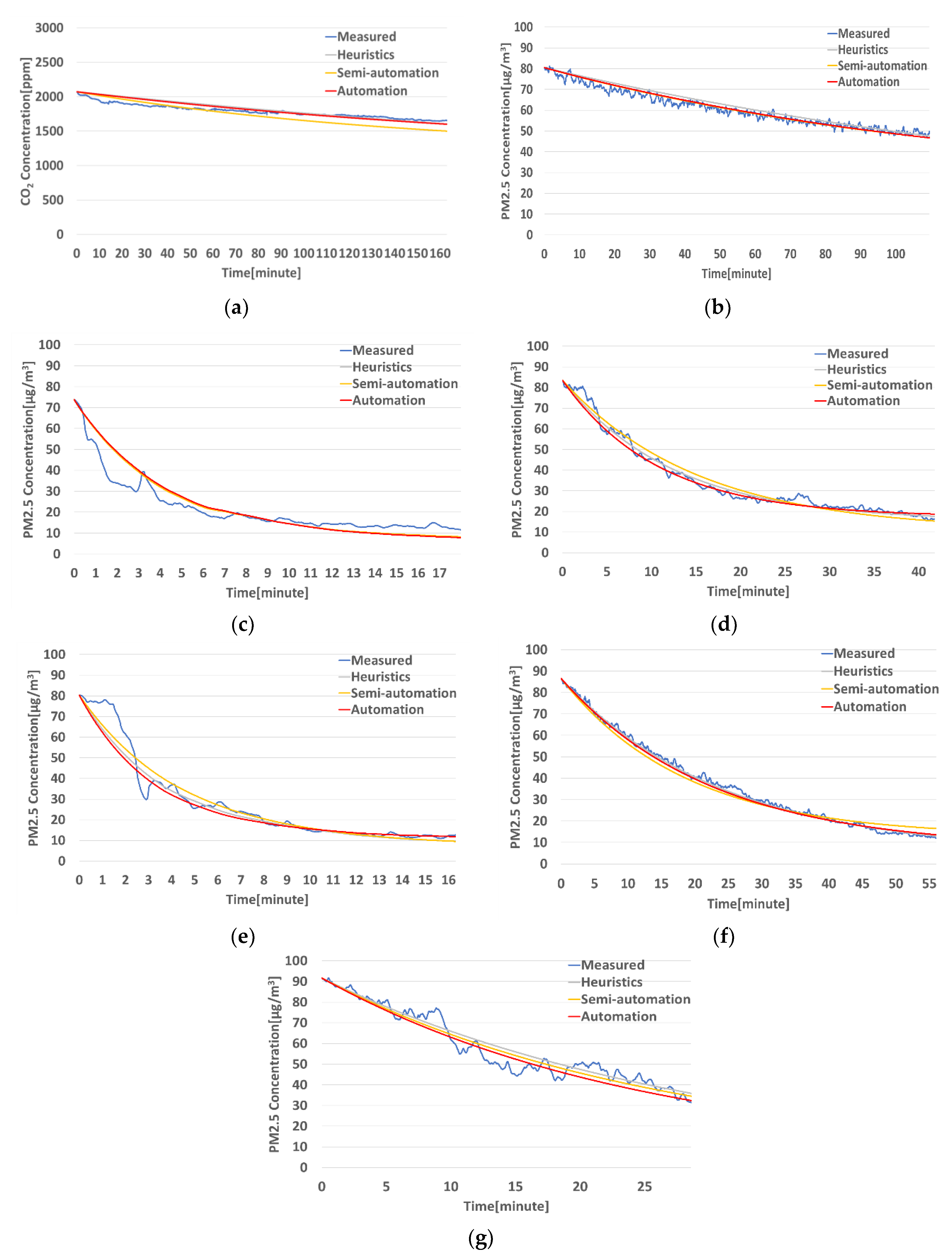 Buildings 12 01449 g009 550