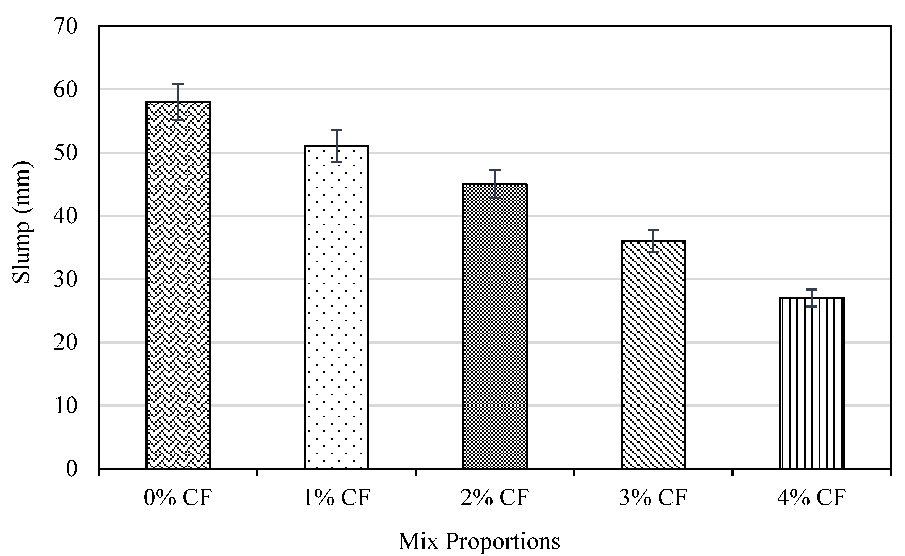 Buildings 12 01450 g003