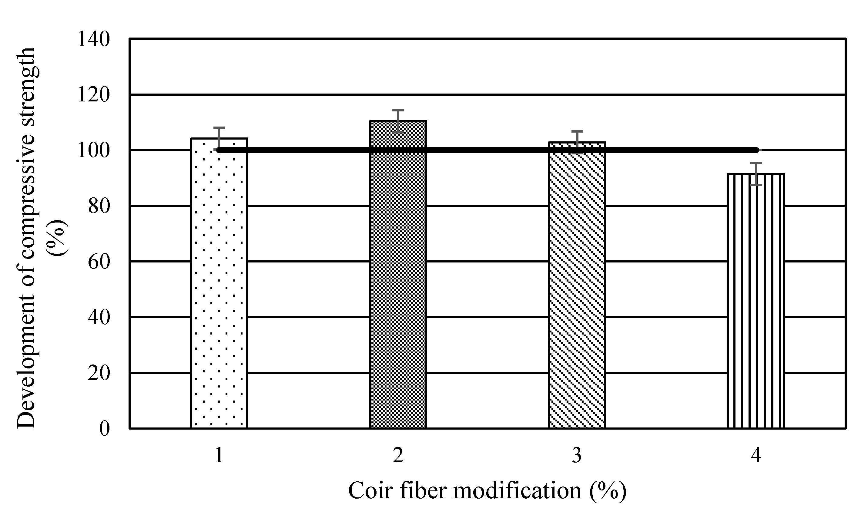 Buildings 12 01450 g004