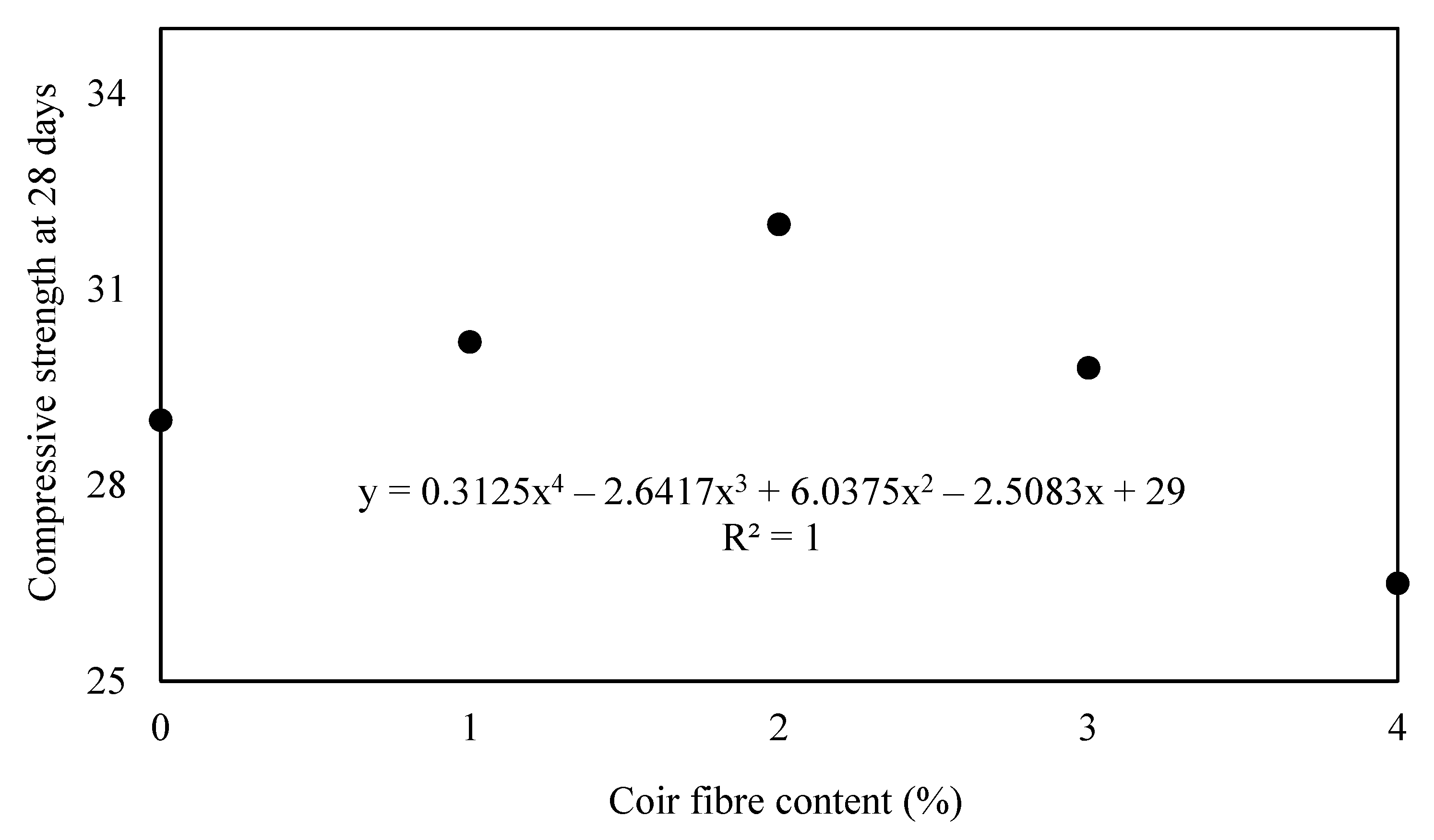 Buildings 12 01450 g005