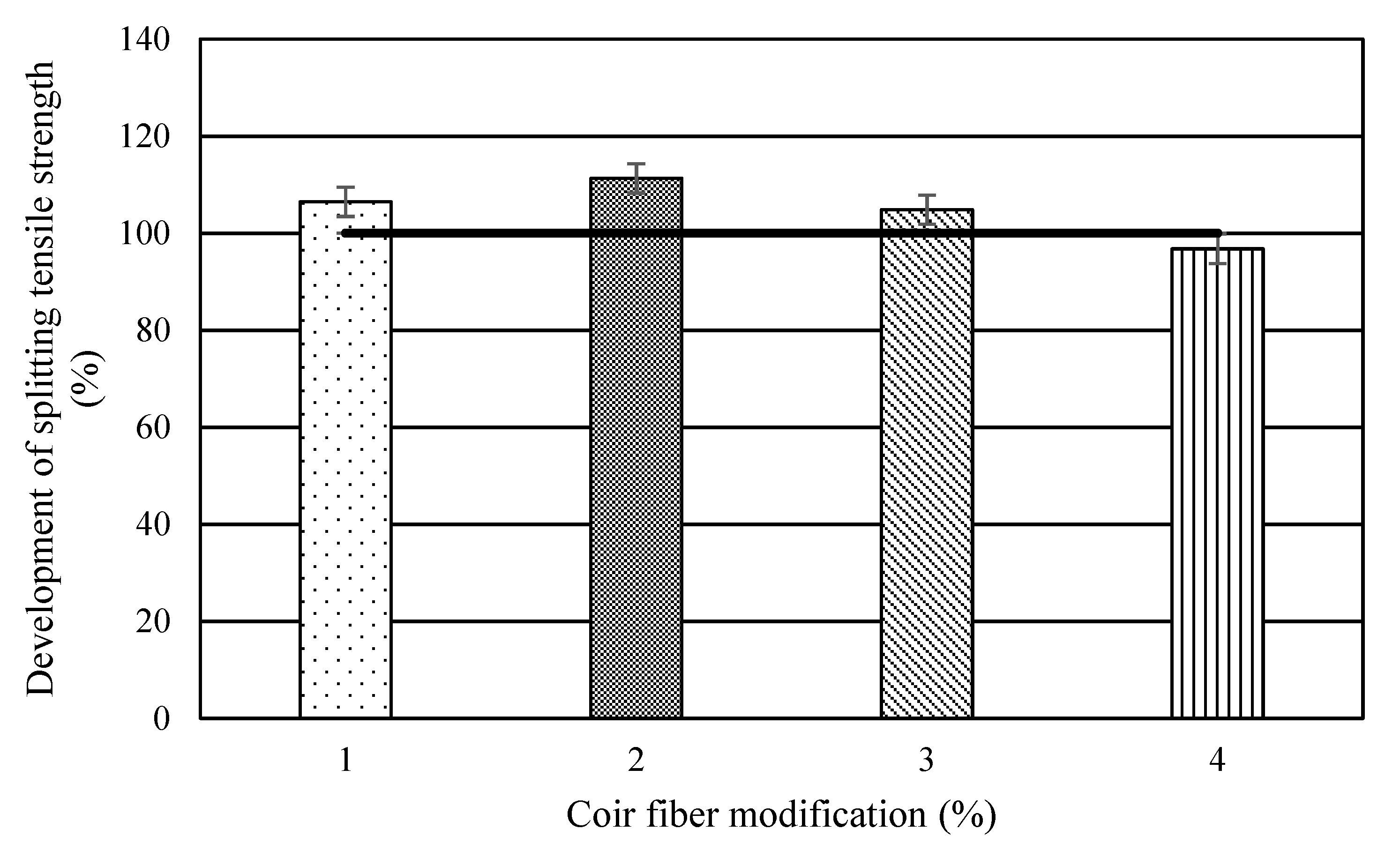 Buildings 12 01450 g006