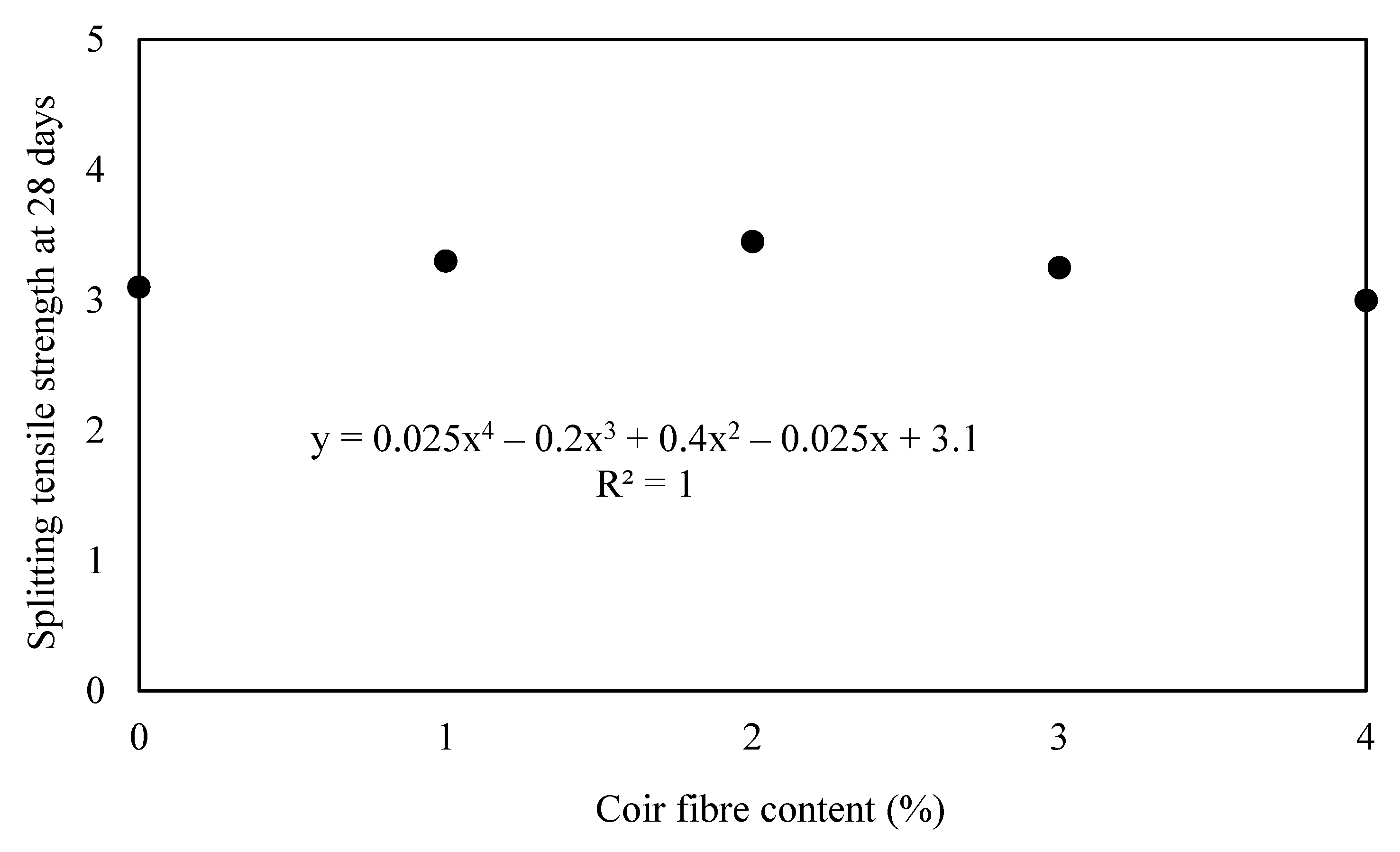 Buildings 12 01450 g007