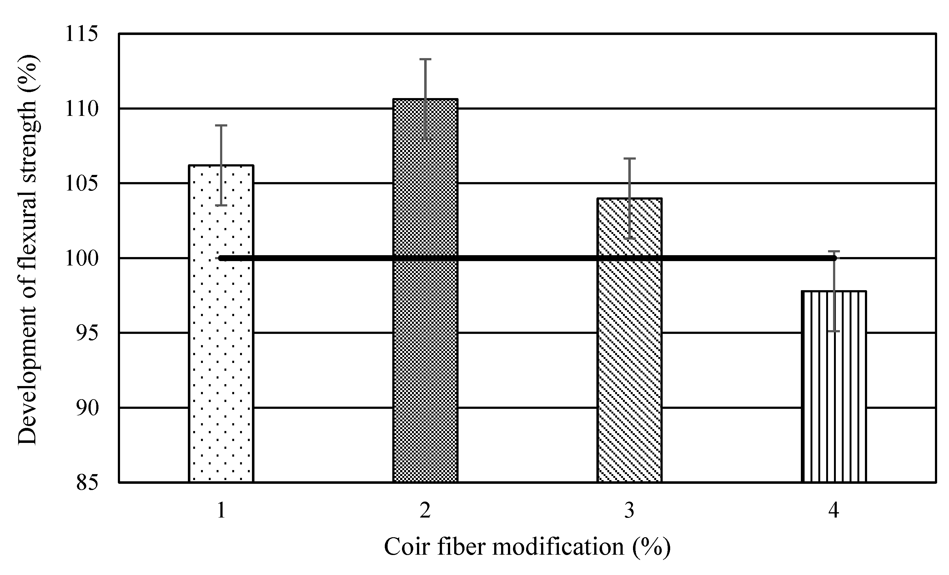 Buildings 12 01450 g008
