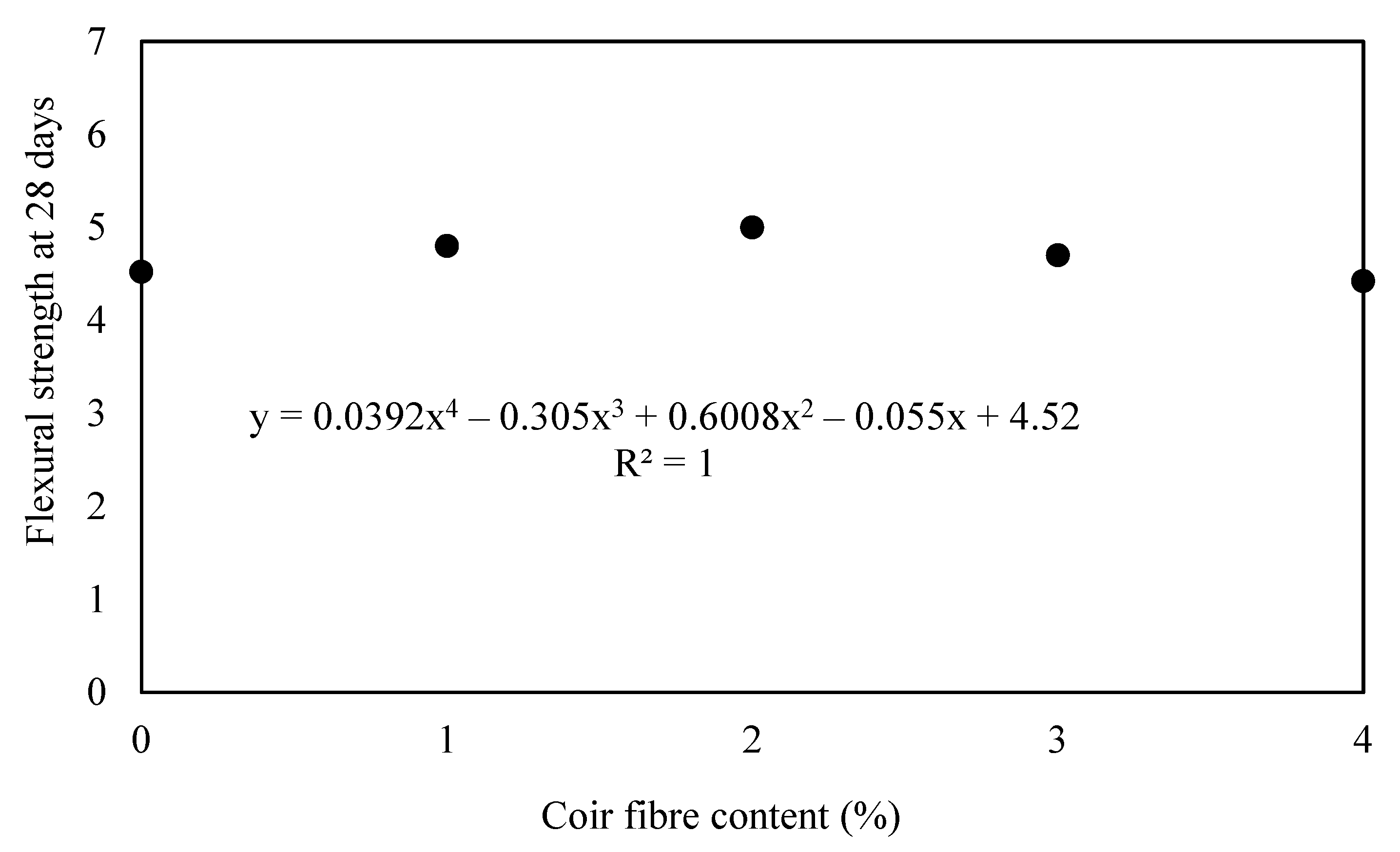 Buildings 12 01450 g009
