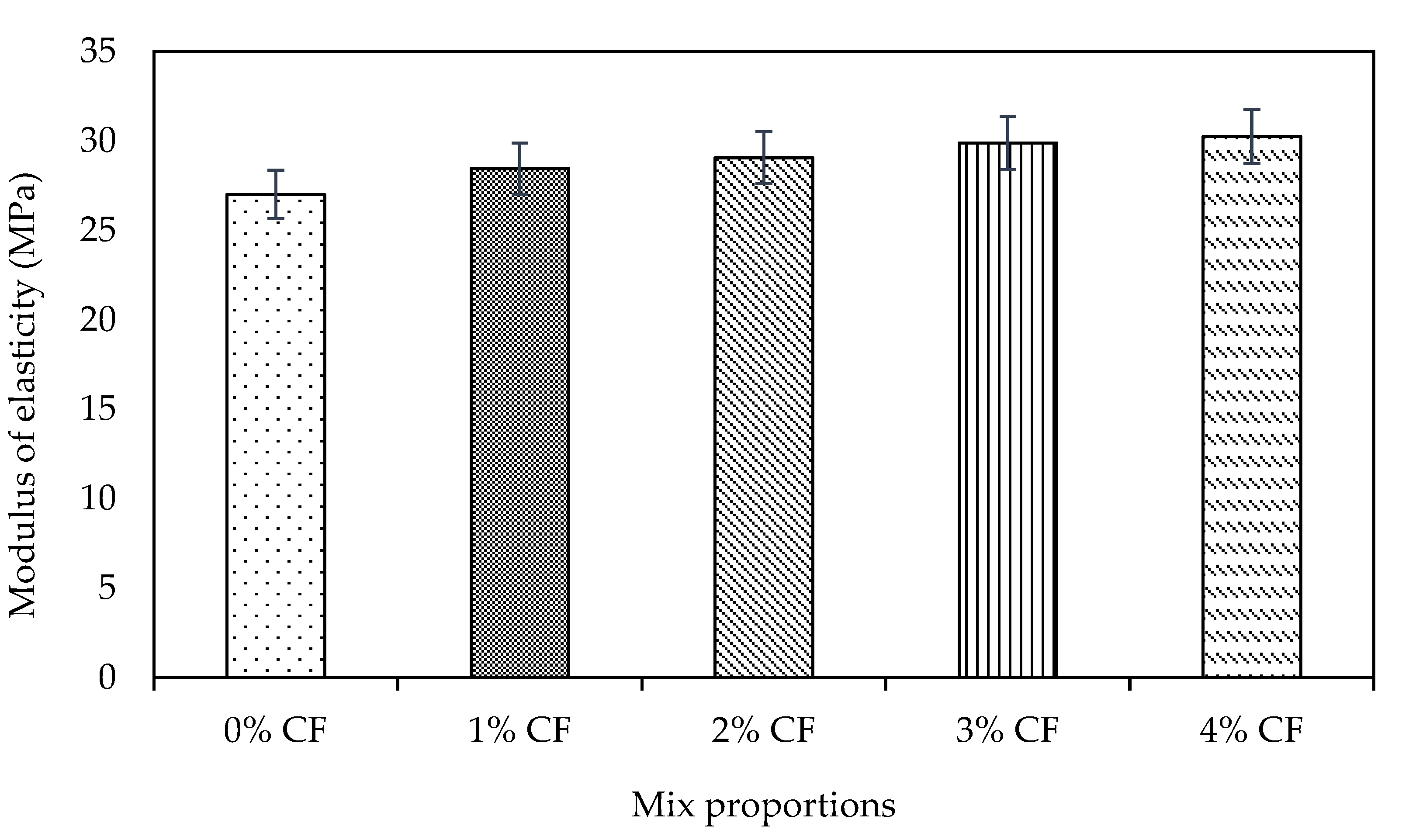 Buildings 12 01450 g010