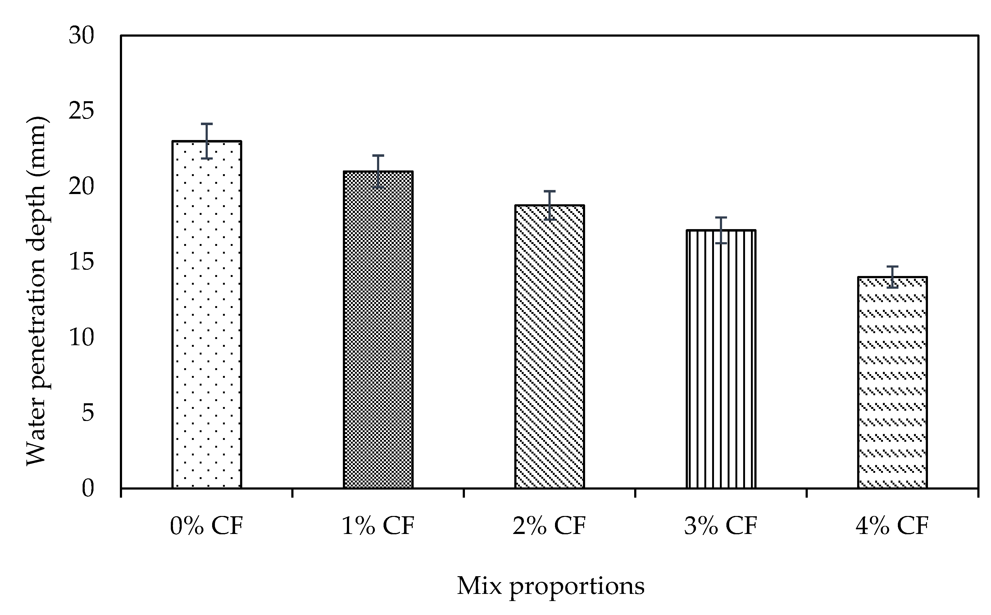 Buildings 12 01450 g011