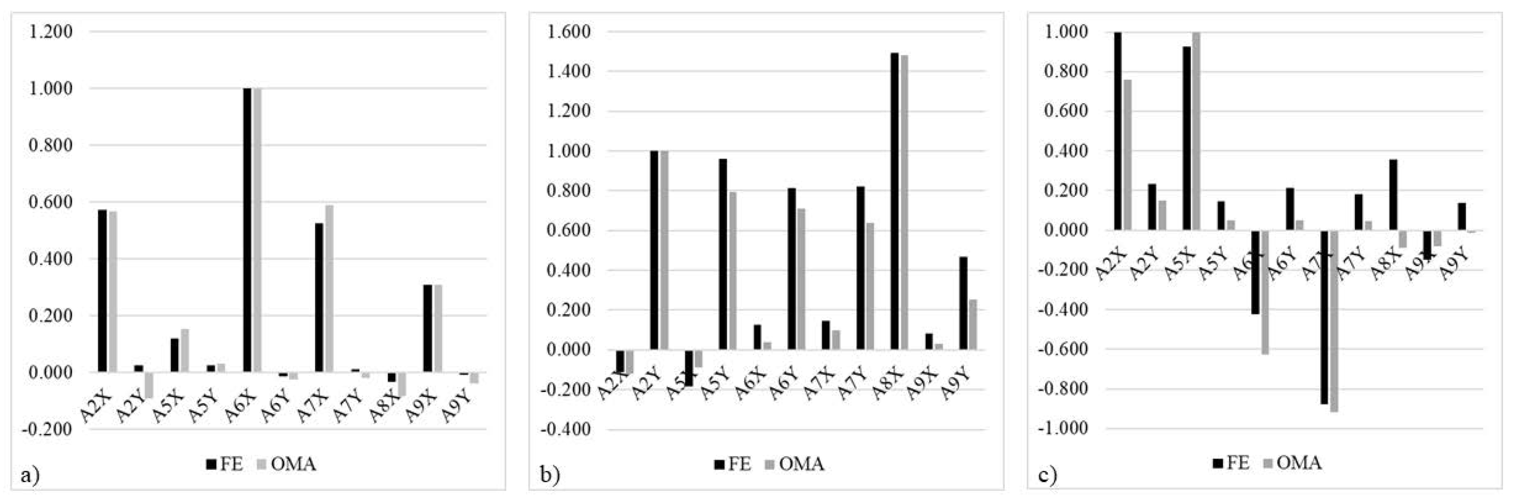 Buildings 12 01451 g008