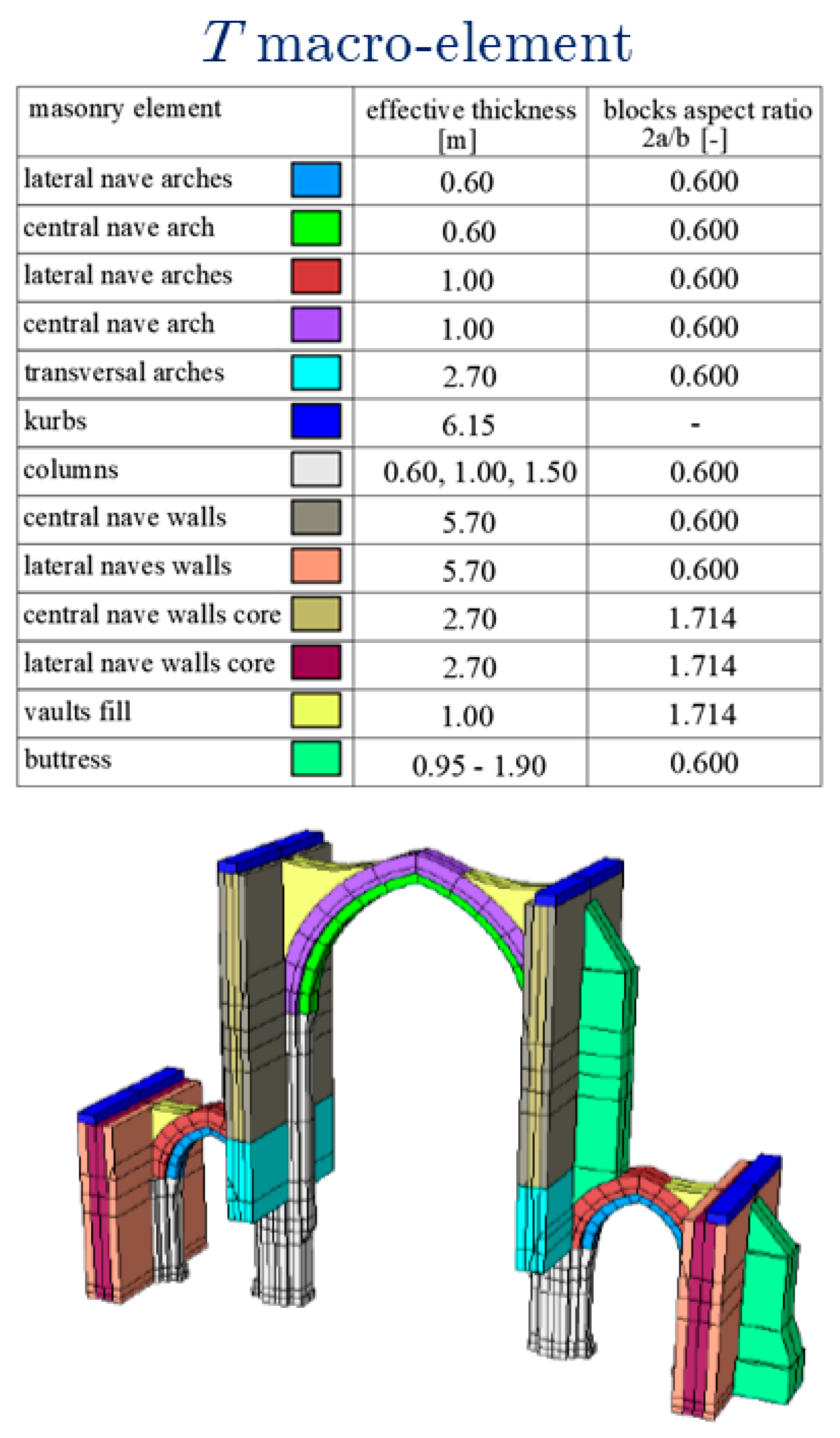 Gothic Architecture Diagram Labeled