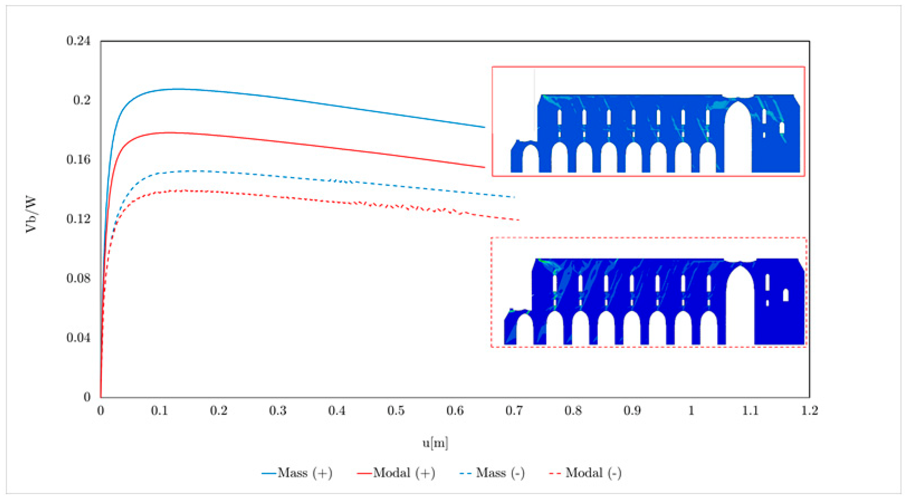 Buildings 12 01451 g015