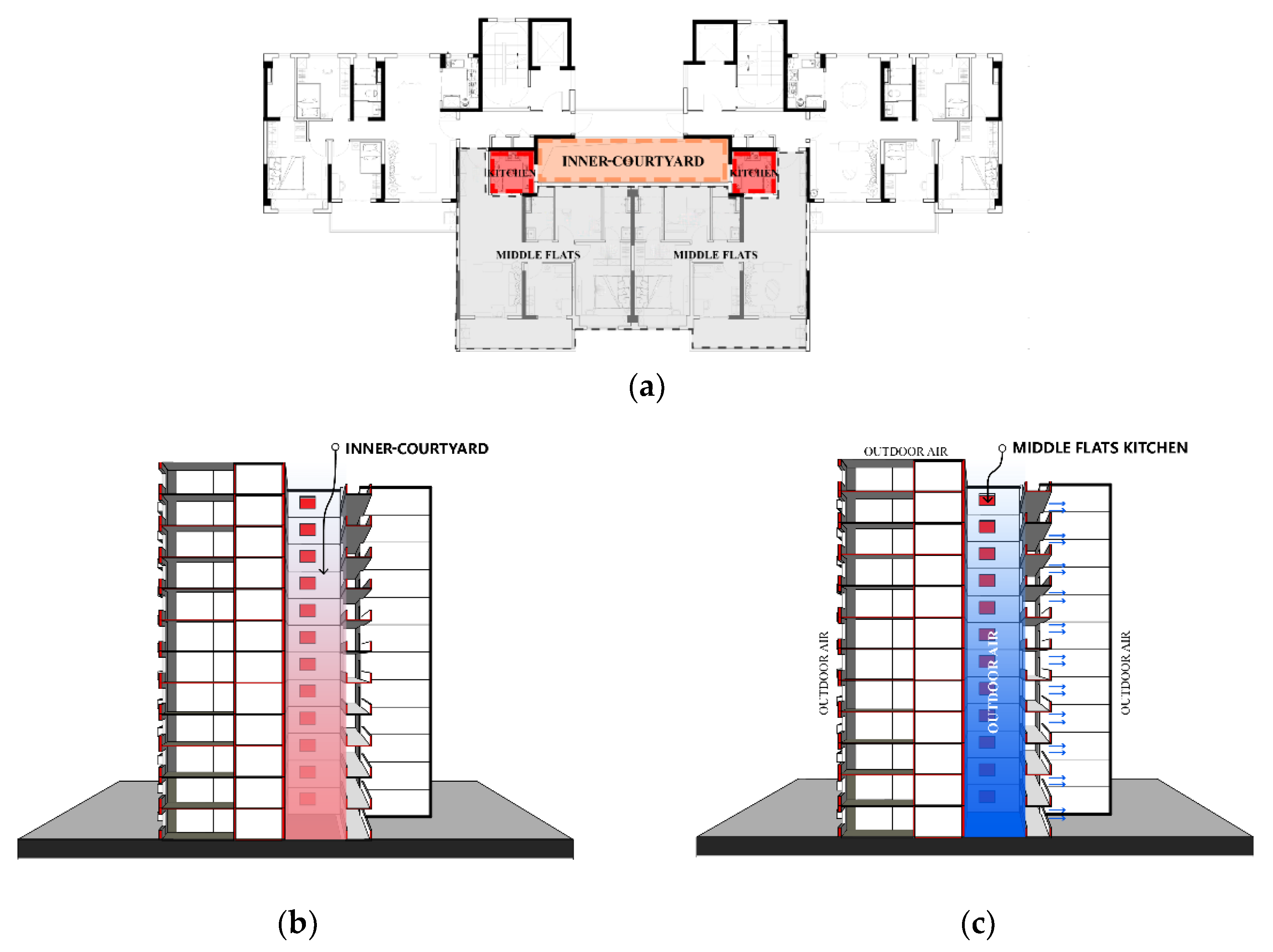 Buildings 12 01452 g001