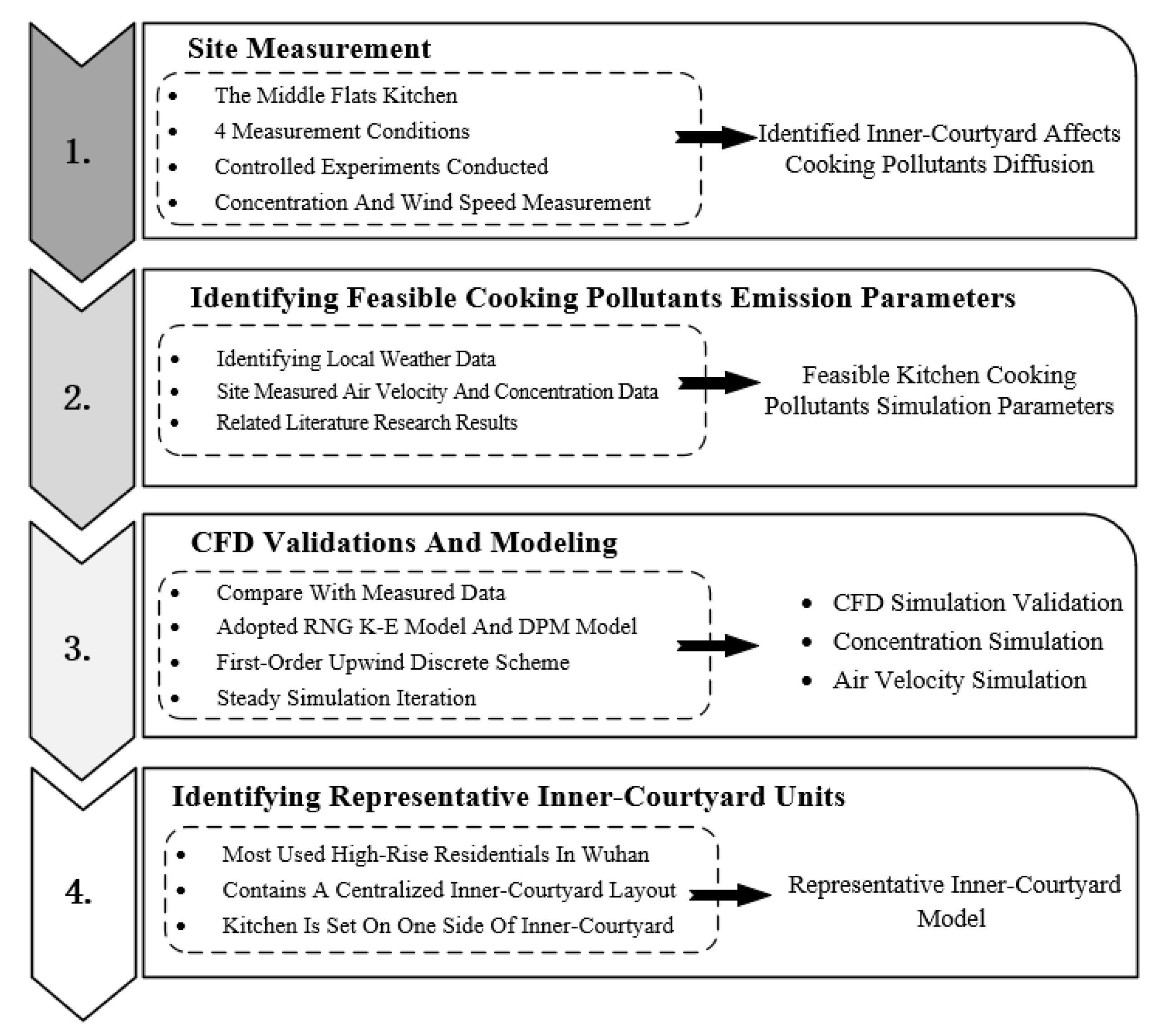 Buildings 12 01452 g002