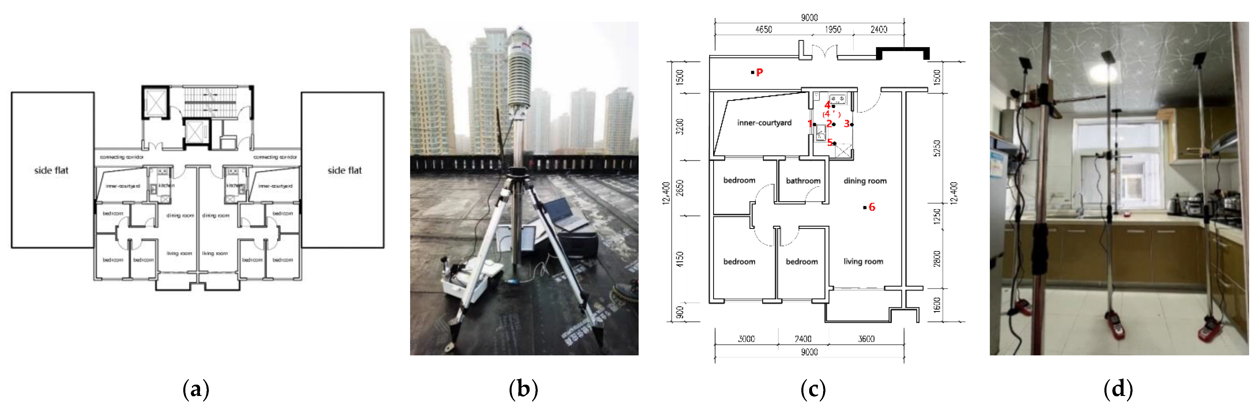 Buildings 12 01452 g003