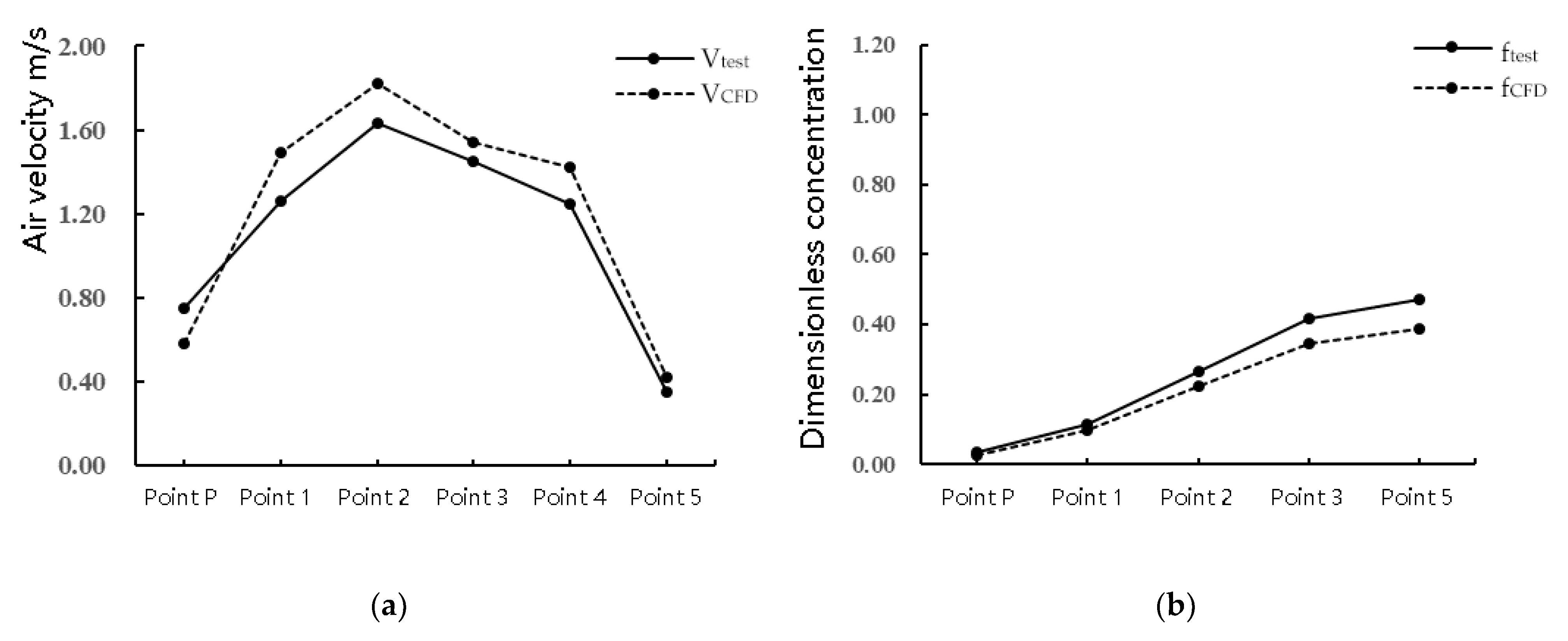 Buildings 12 01452 g006